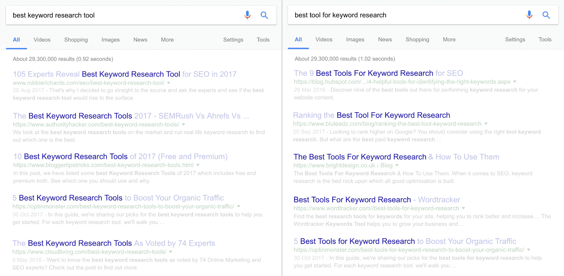 Best keyword research tool Best keyword research tool