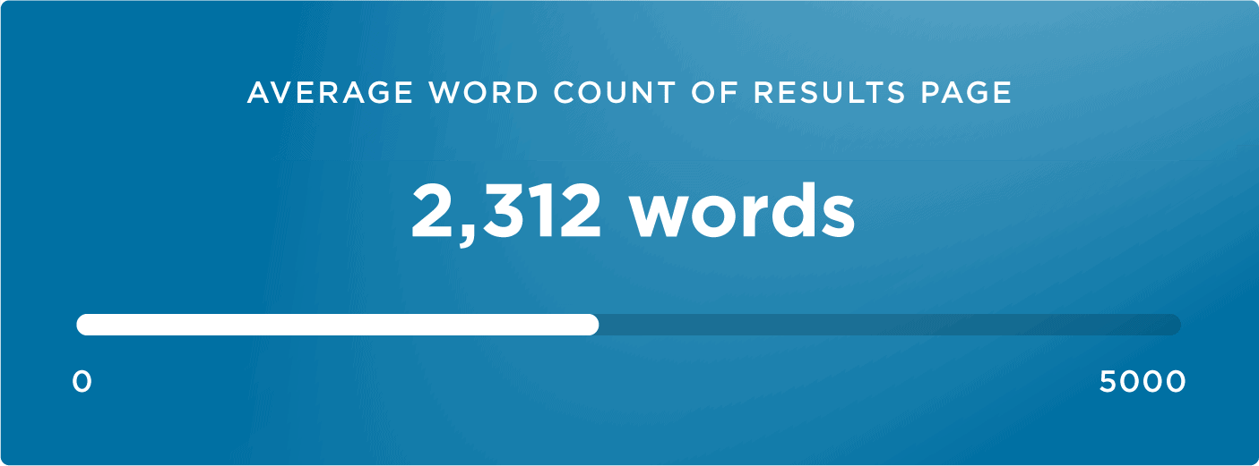 Average word count Average word count