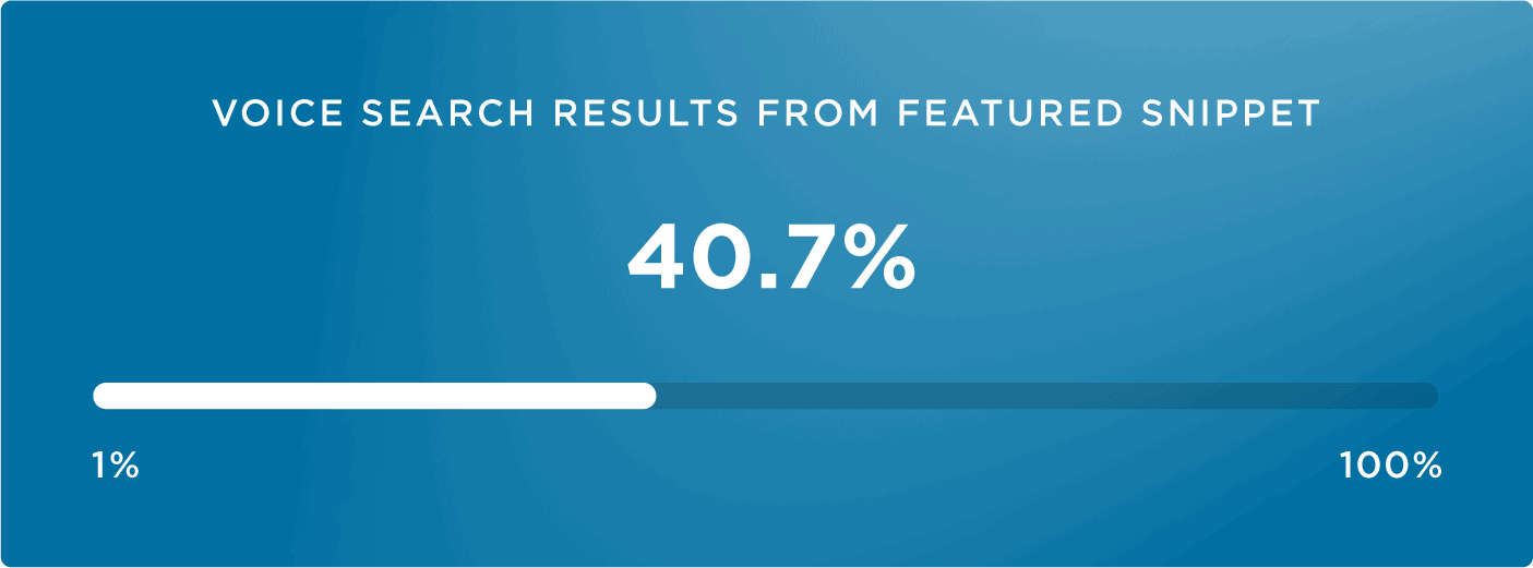Results from Featured Snippet Results from Featured Snippet