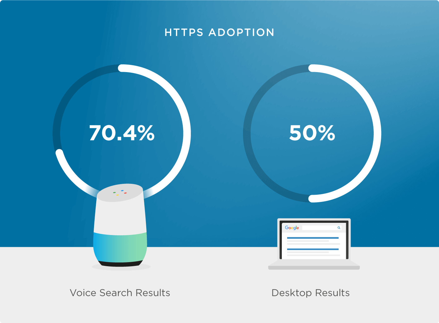 Using HTTPS Using HTTPS