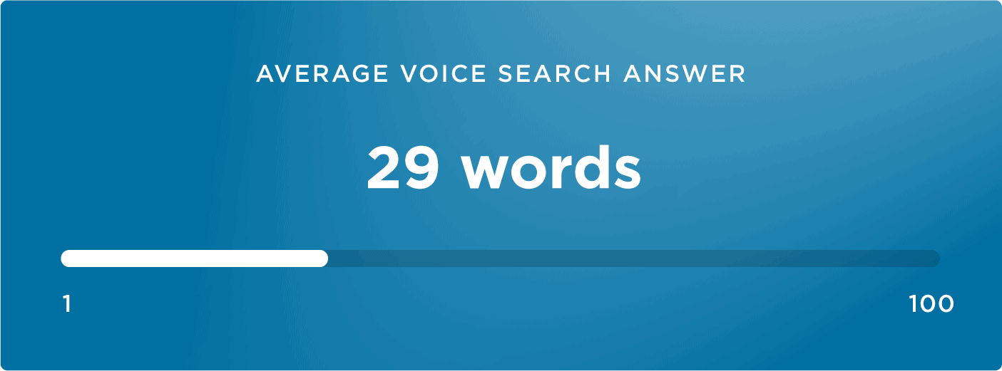 Average number of words Average number of words