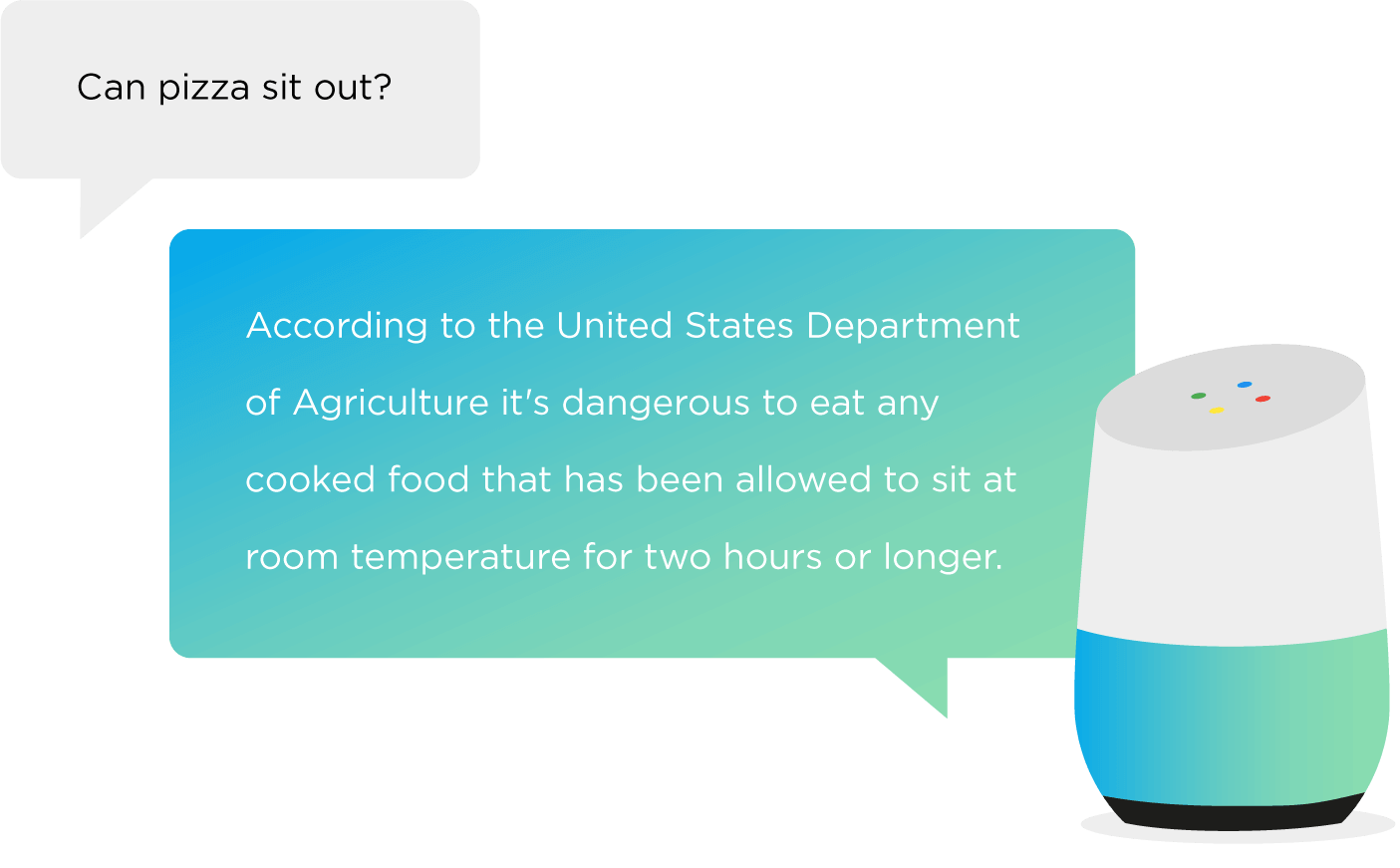 Google Home – Question/Answer Google Home – Question/Answer