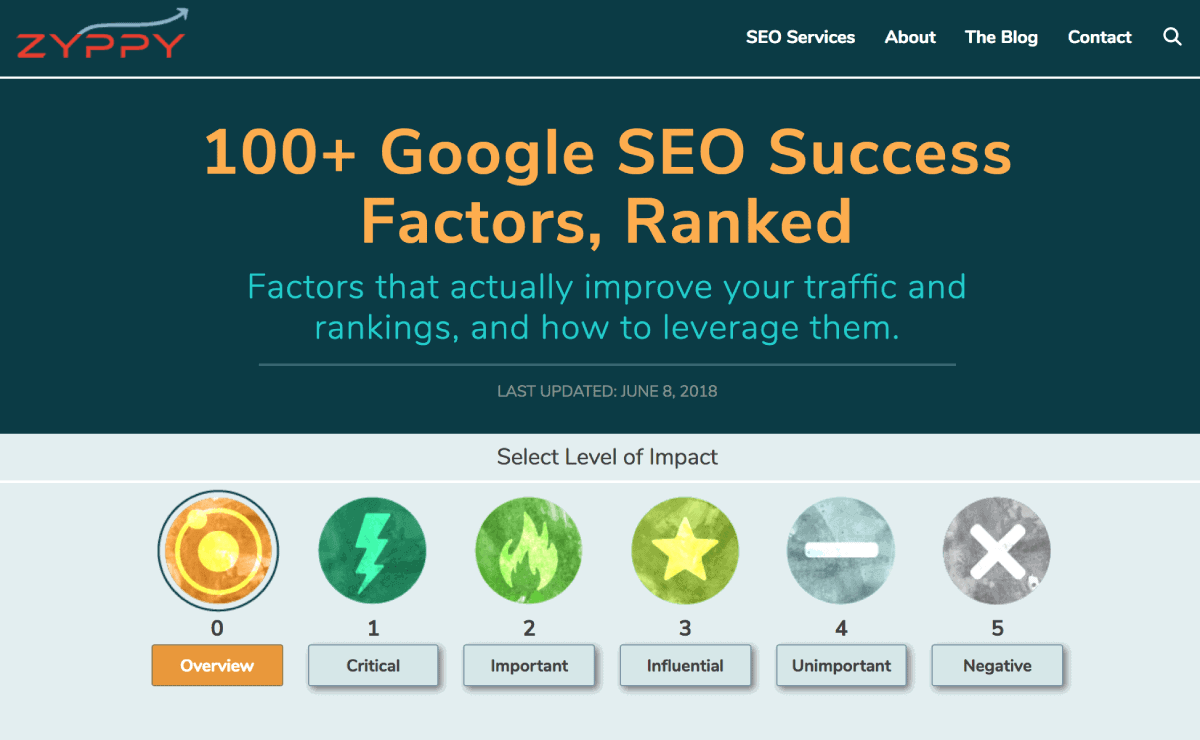 SEO success factors SEO success factors