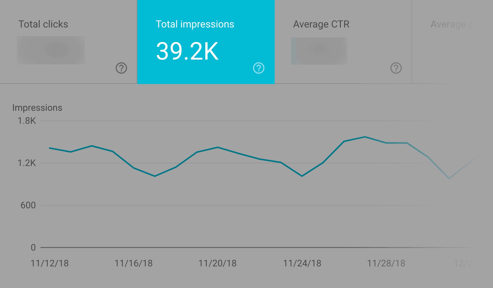 Google Search Console – “seo tools” – Actual monthly search volume Google Search Console – "seo tools" – Actual monthly search volume
