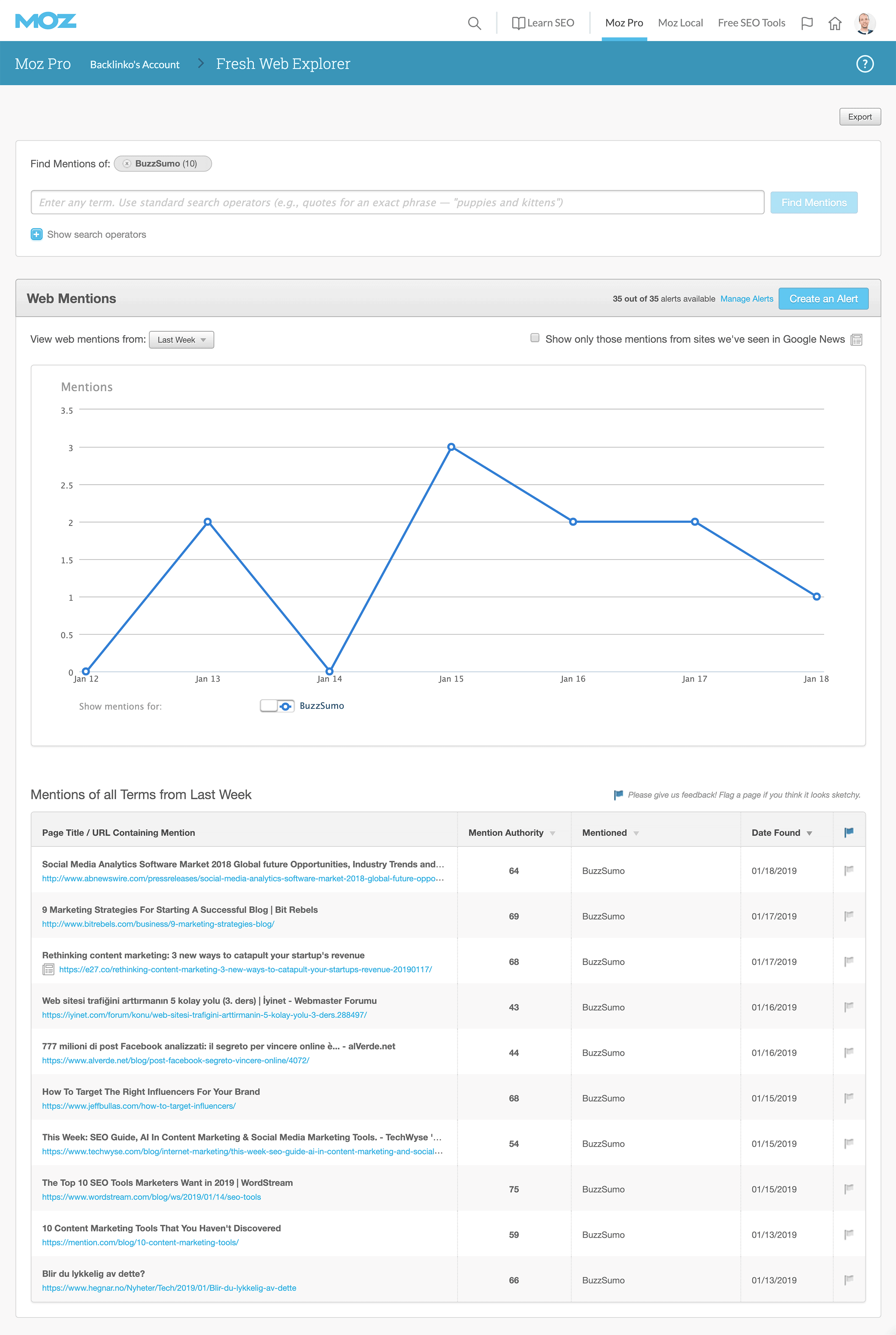 Moz – Fresh Web Explorer – BuzzSumo Alert Moz – Fresh Web Explorer – BuzzSumo Alert