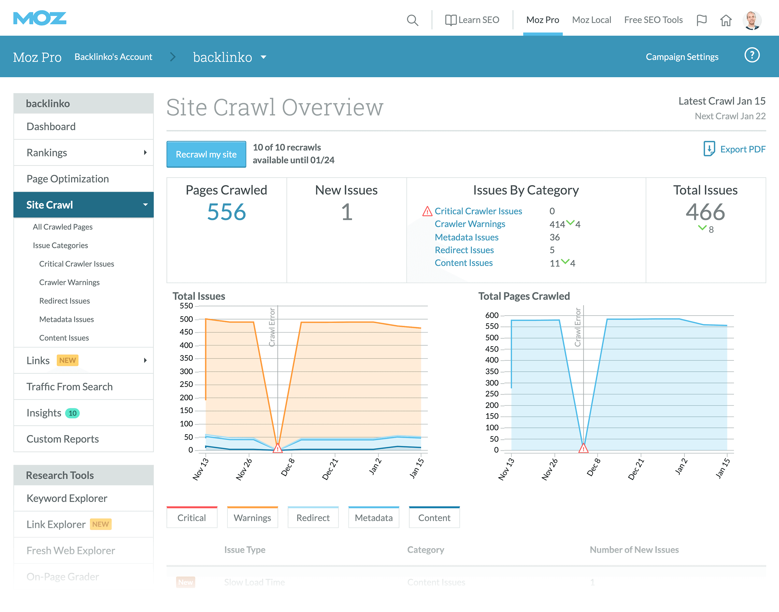 Moz site crawl Moz site crawl