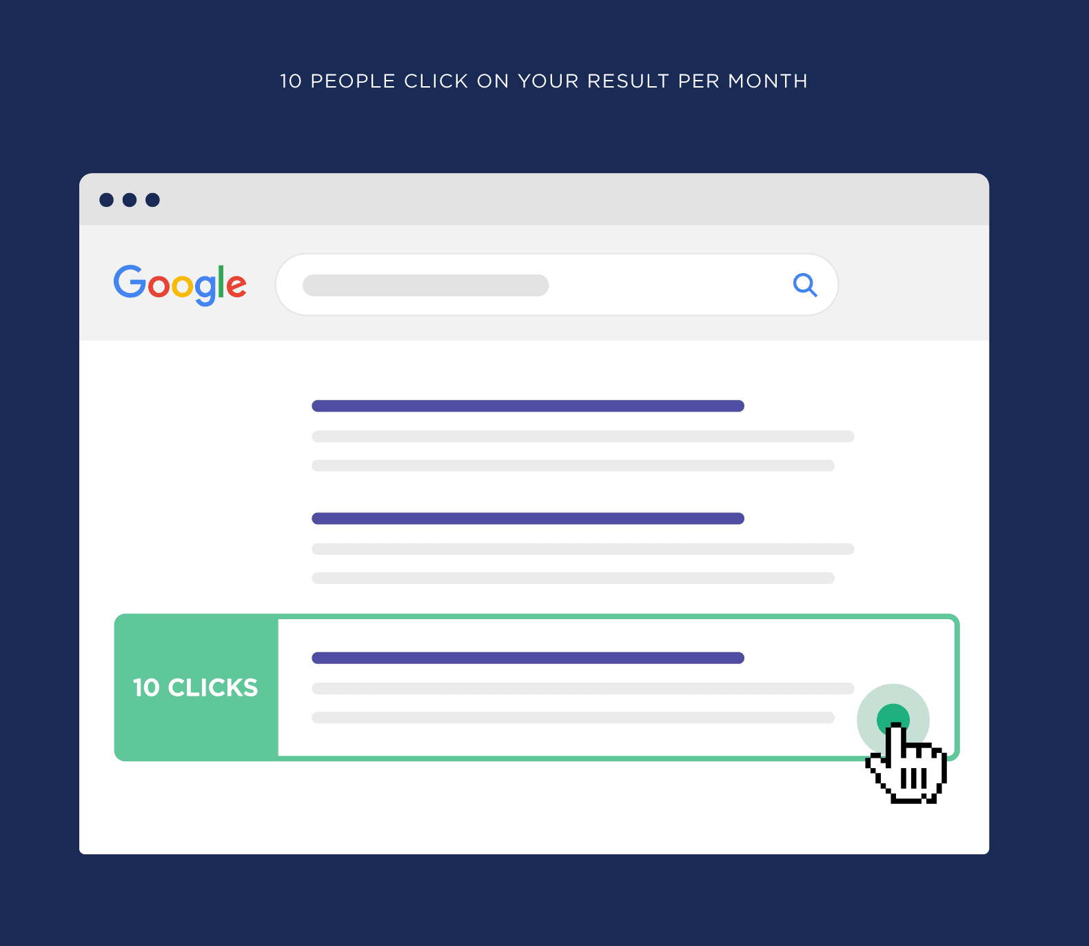 10 people click on your result per month 10 people click on your result per month