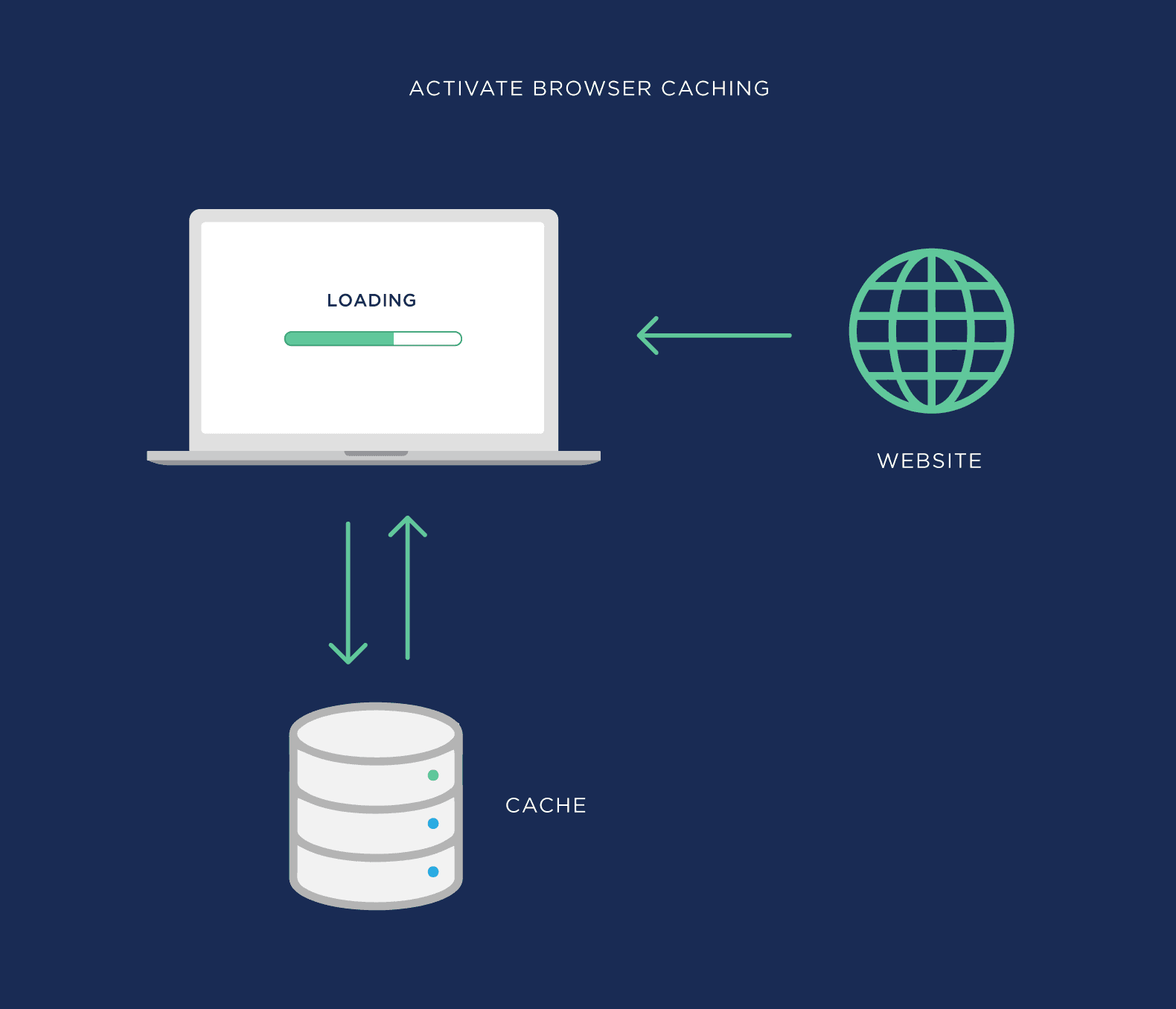 Activate browser caching Activate browser caching