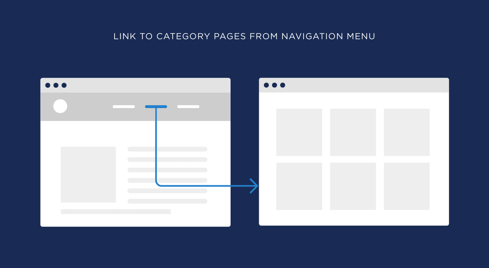 Link to category pages from the navigation menu Link to category pages from the navigation menu