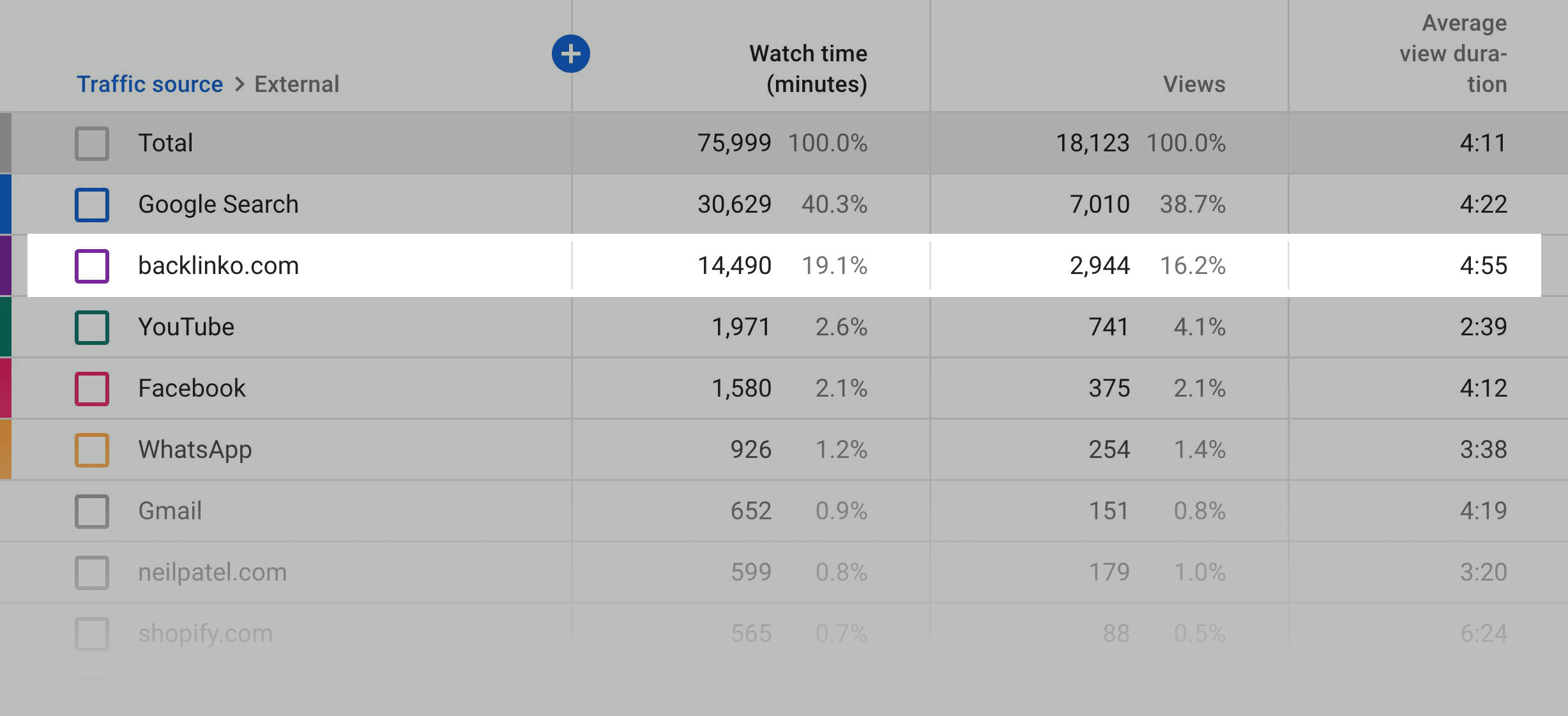 YouTube Studio – Backlinko traffic YouTube Studio – Backlinko traffic