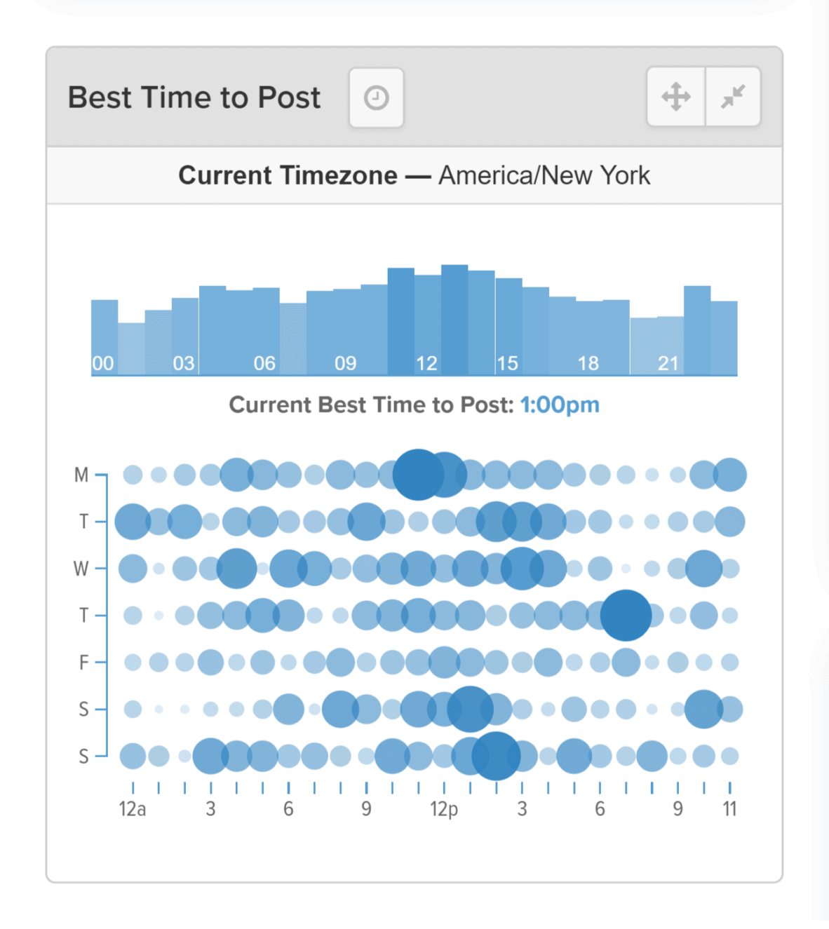VidIQ – Best time to post VidIQ – Best time to post