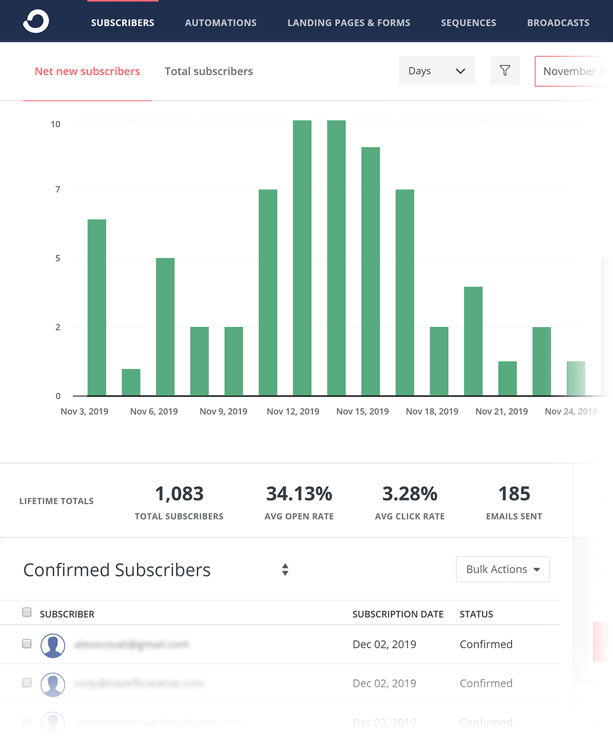 ConvertKit – Subscribers overview ConvertKit – Subscribers overview