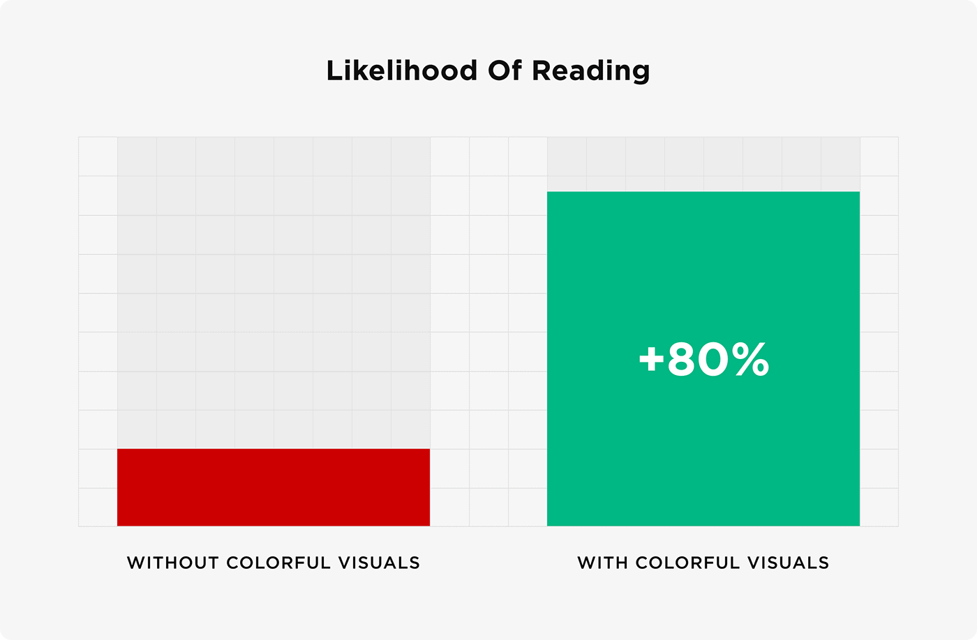 Likelihood of reading Likelihood of reading