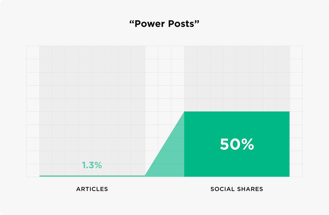 Power Posts Power Posts