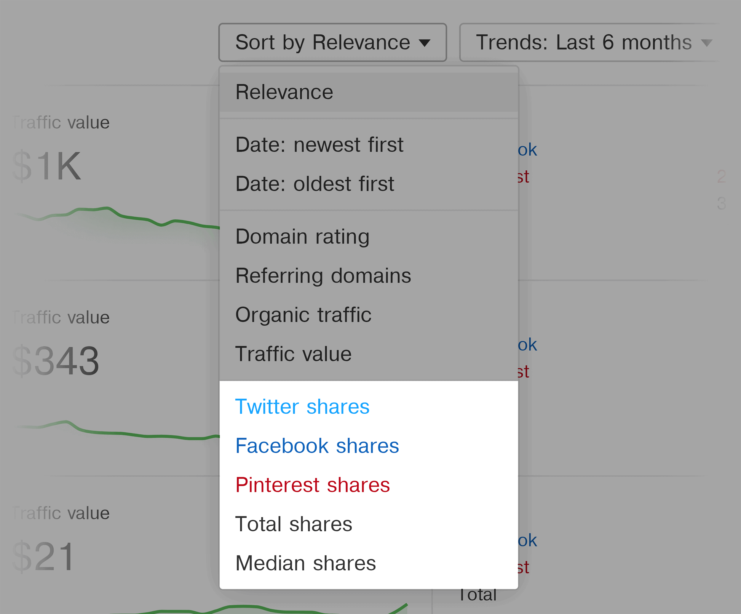 Ahrefs – Content explorer – Sort by social shares Ahrefs – Content explorer – Sort by social shares
