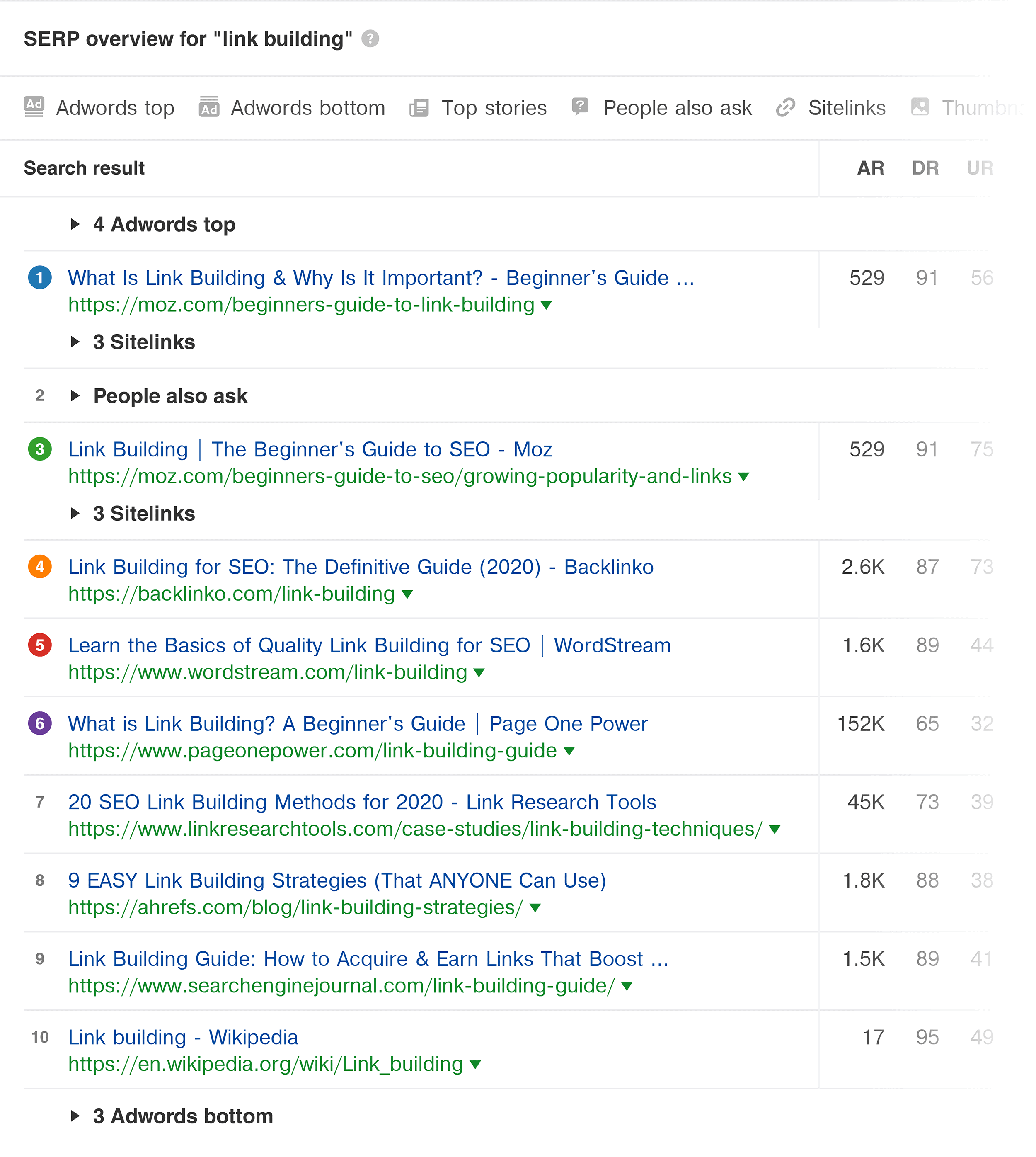 Ahrefs – Keywords explorer – SERP overview Ahrefs – Keywords explorer – SERP overview