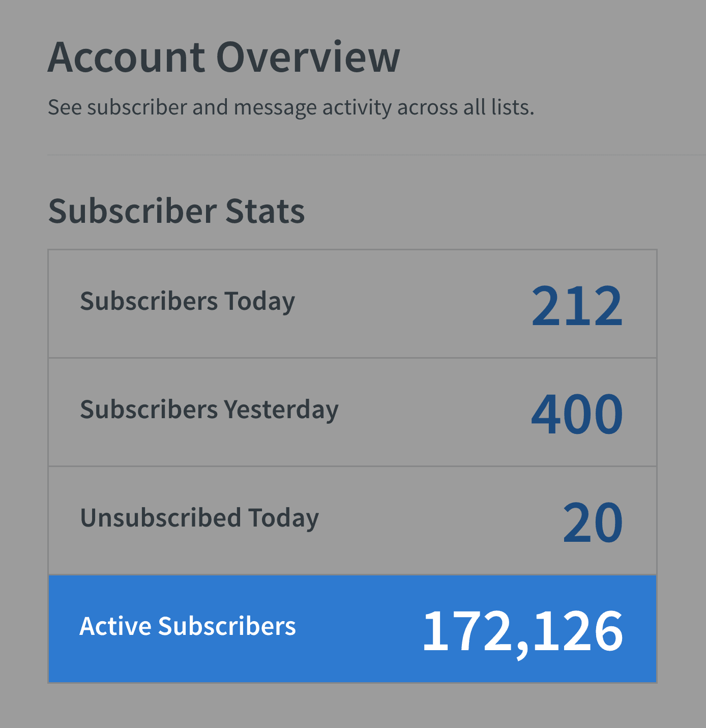 Backlinko – Email subscribers Backlinko – Email subscribers