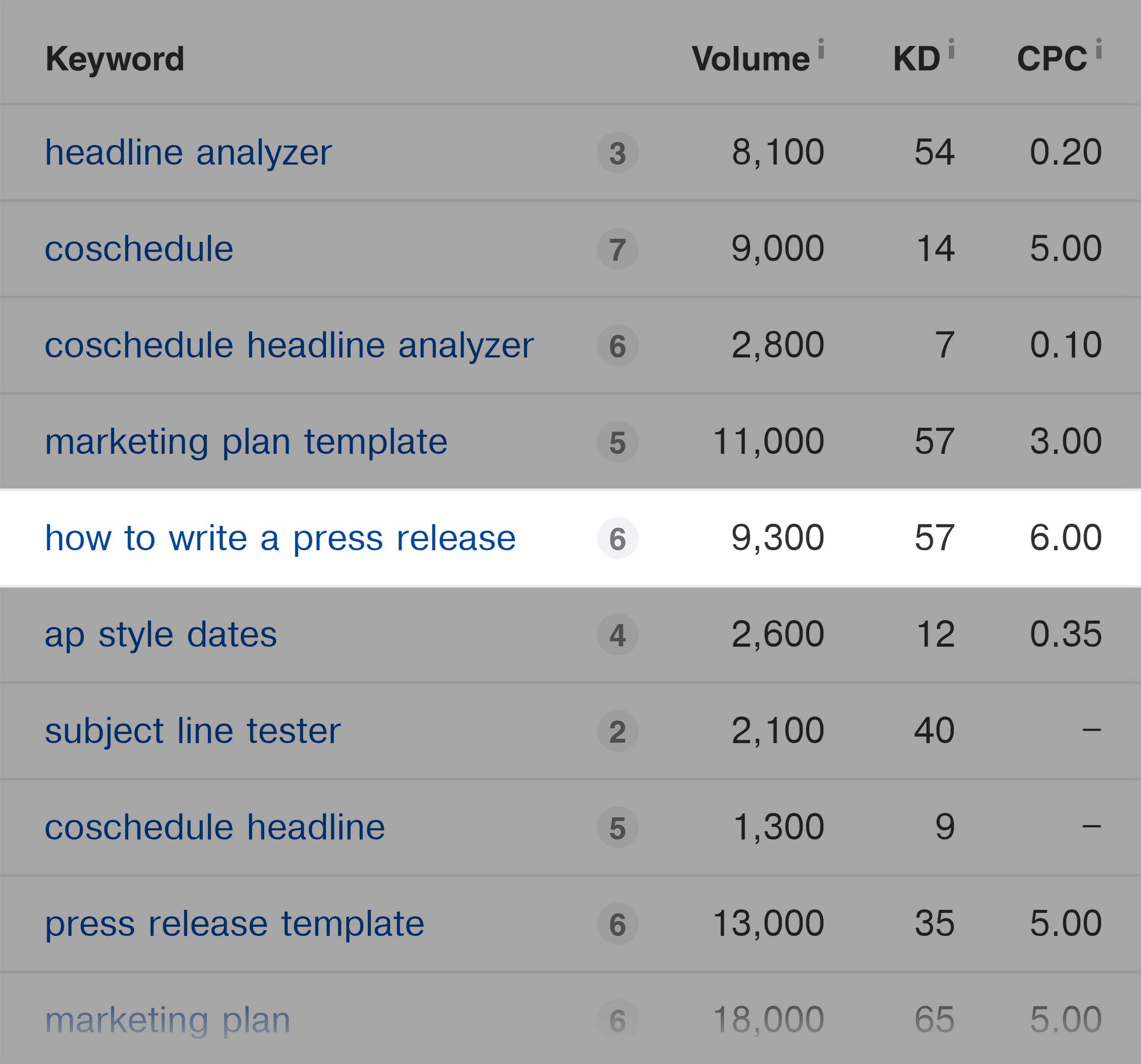 Coschedule – How to write a press release keyword Coschedule – How to write a press release keyword