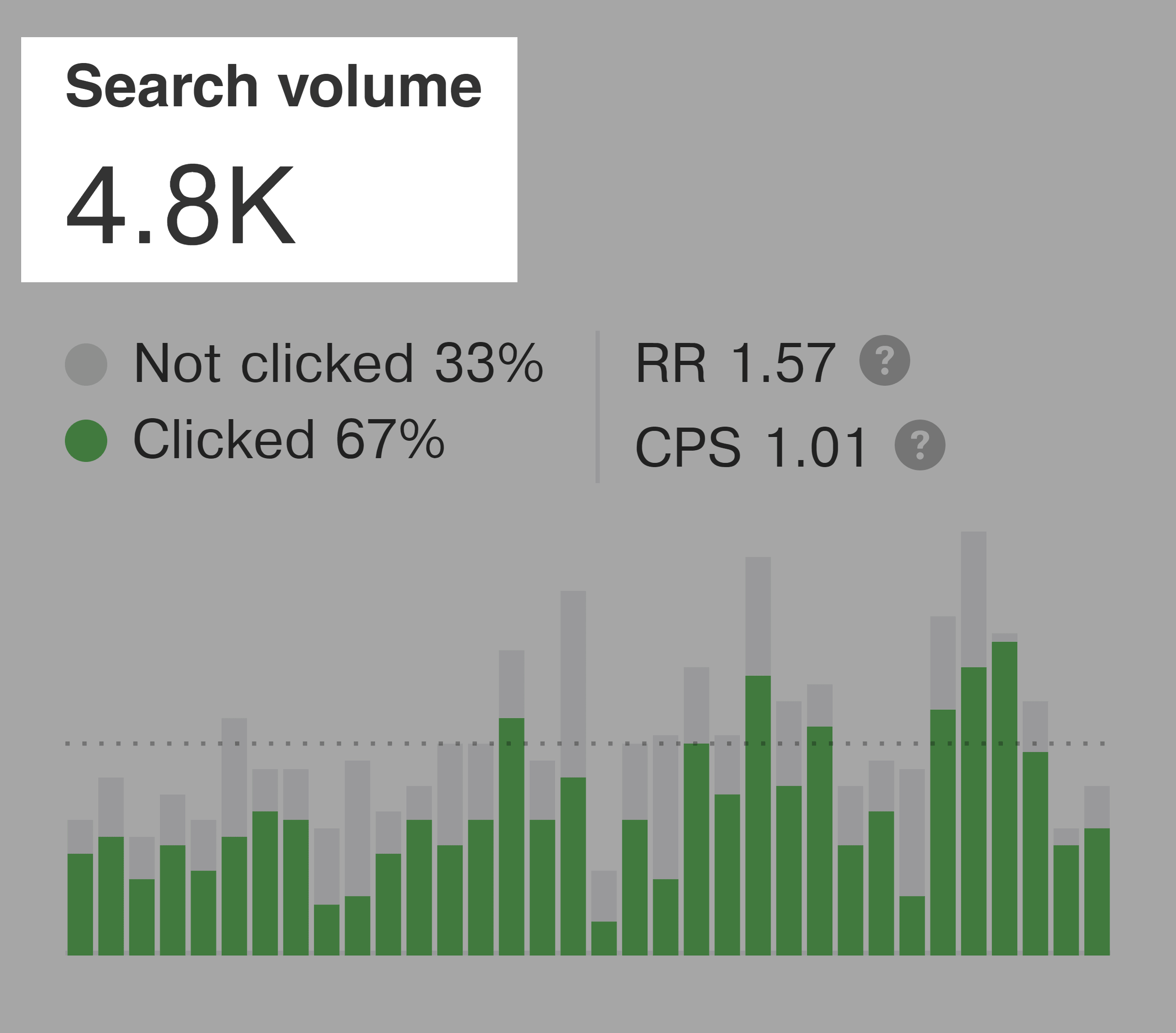 SEO audit – Search volume SEO audit – Search volume