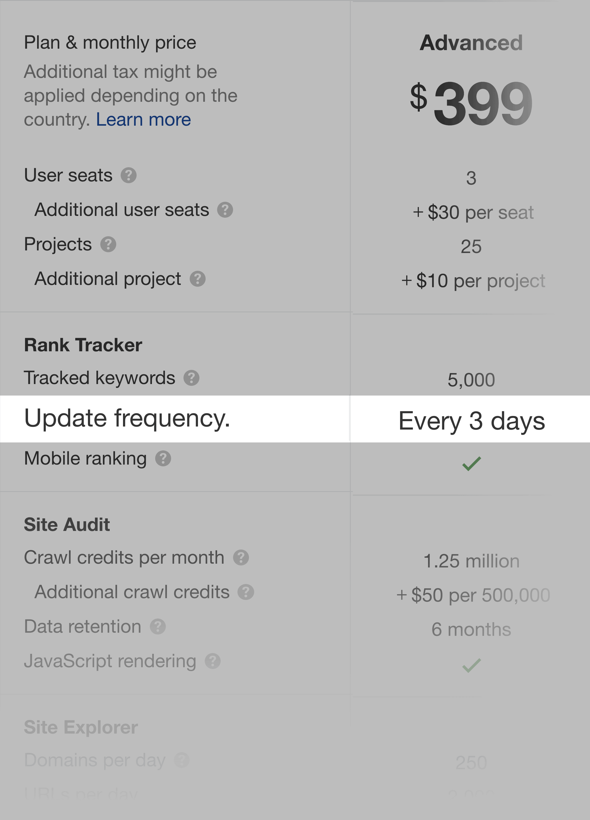 Ahrefs Advanced Plan – Update Frequency Ahrefs Advanced Plan – Update Frequency