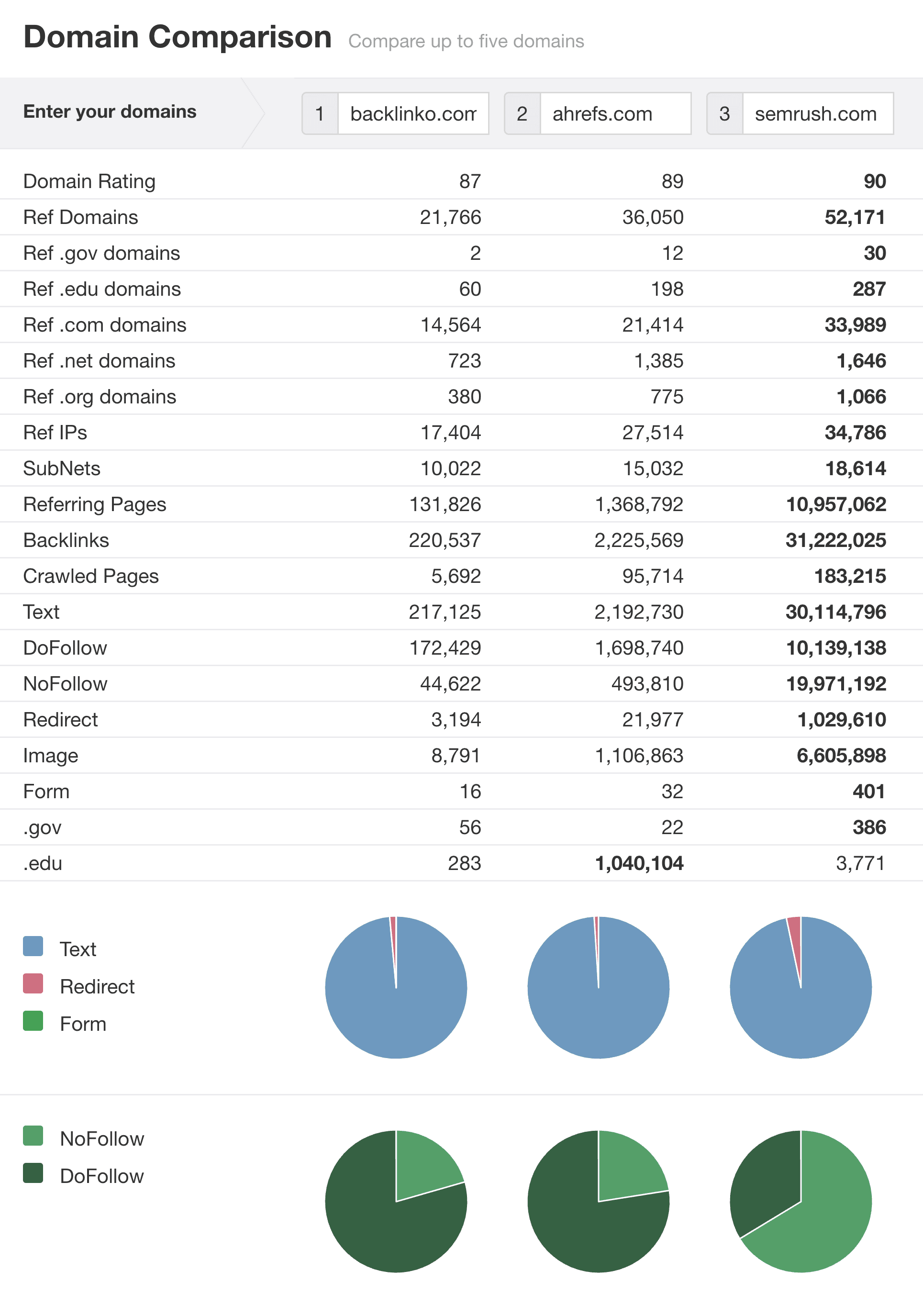 Ahrefs – Domain Comparison Ahrefs – Domain Comparison