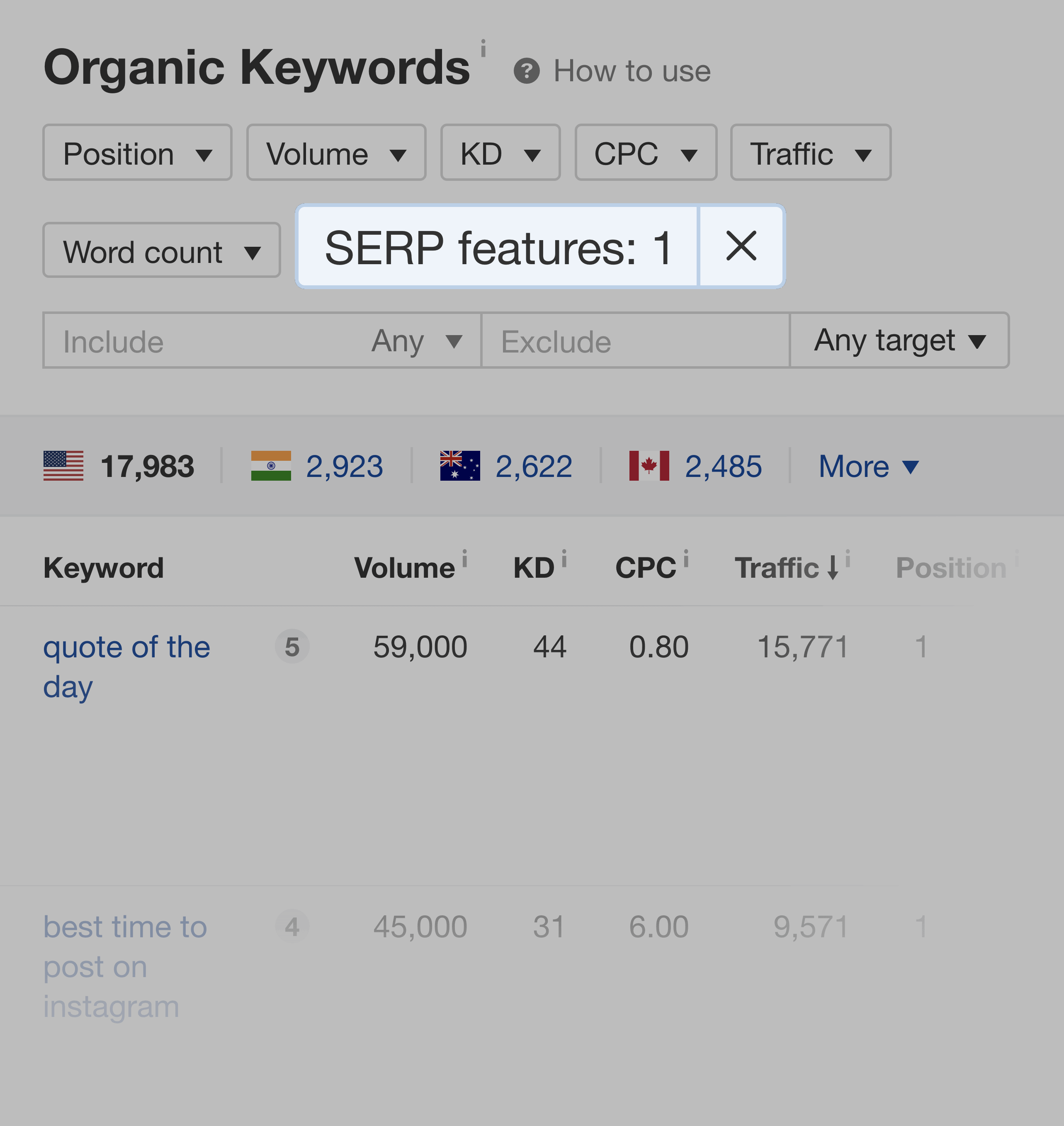 Ahrefs – Feature Snippet Filter Ahrefs – Feature Snippet Filter