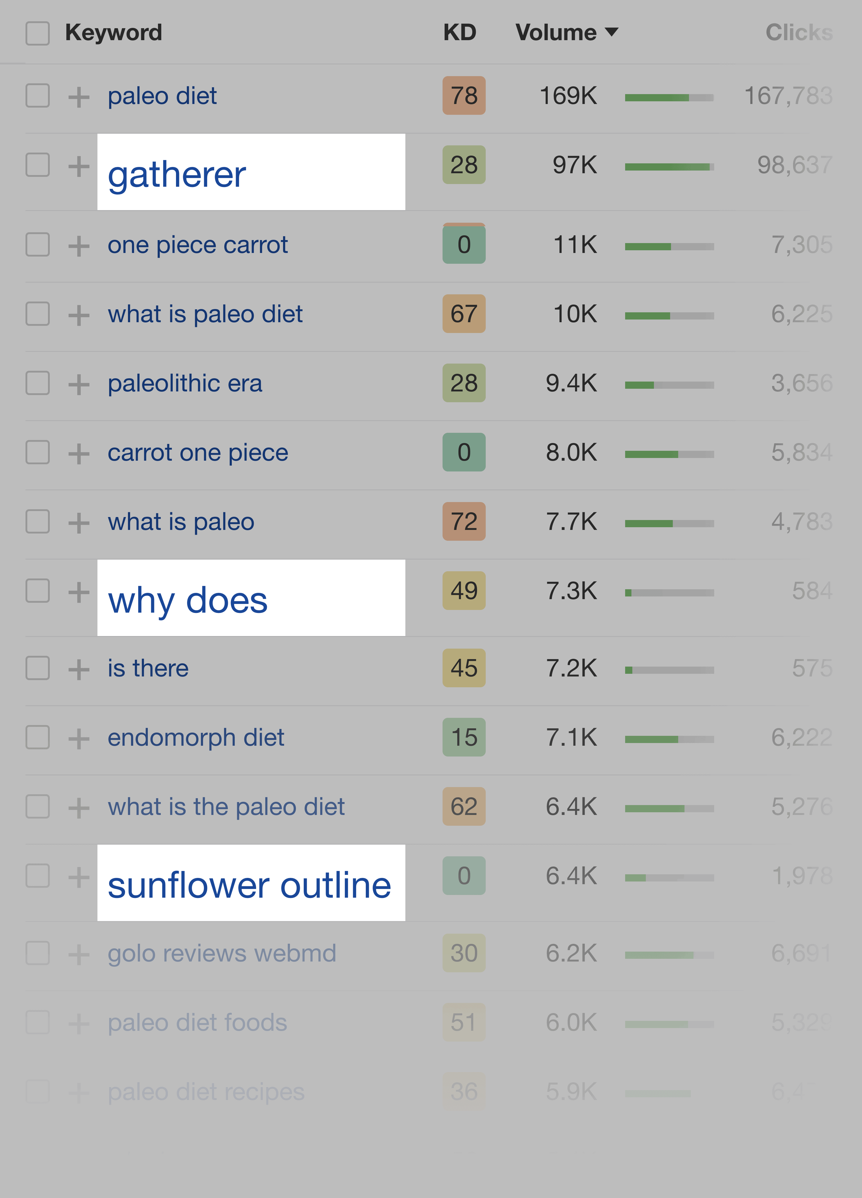 Ahrefs – Junk Keyword Ideas Ahrefs – Junk Keyword Ideas