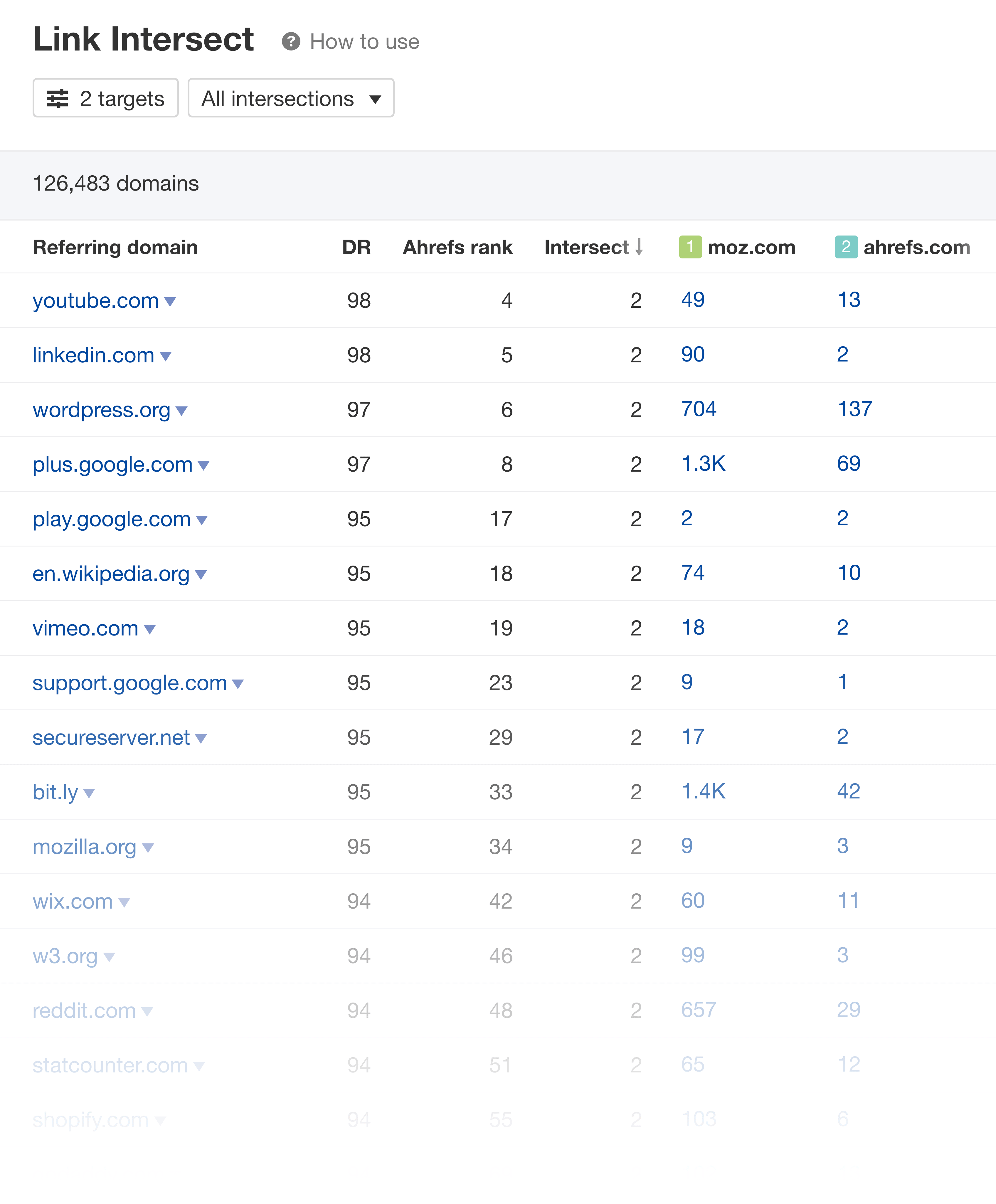 Ahrefs – Link Intersect Tool Ahrefs – Link Intersect Tool