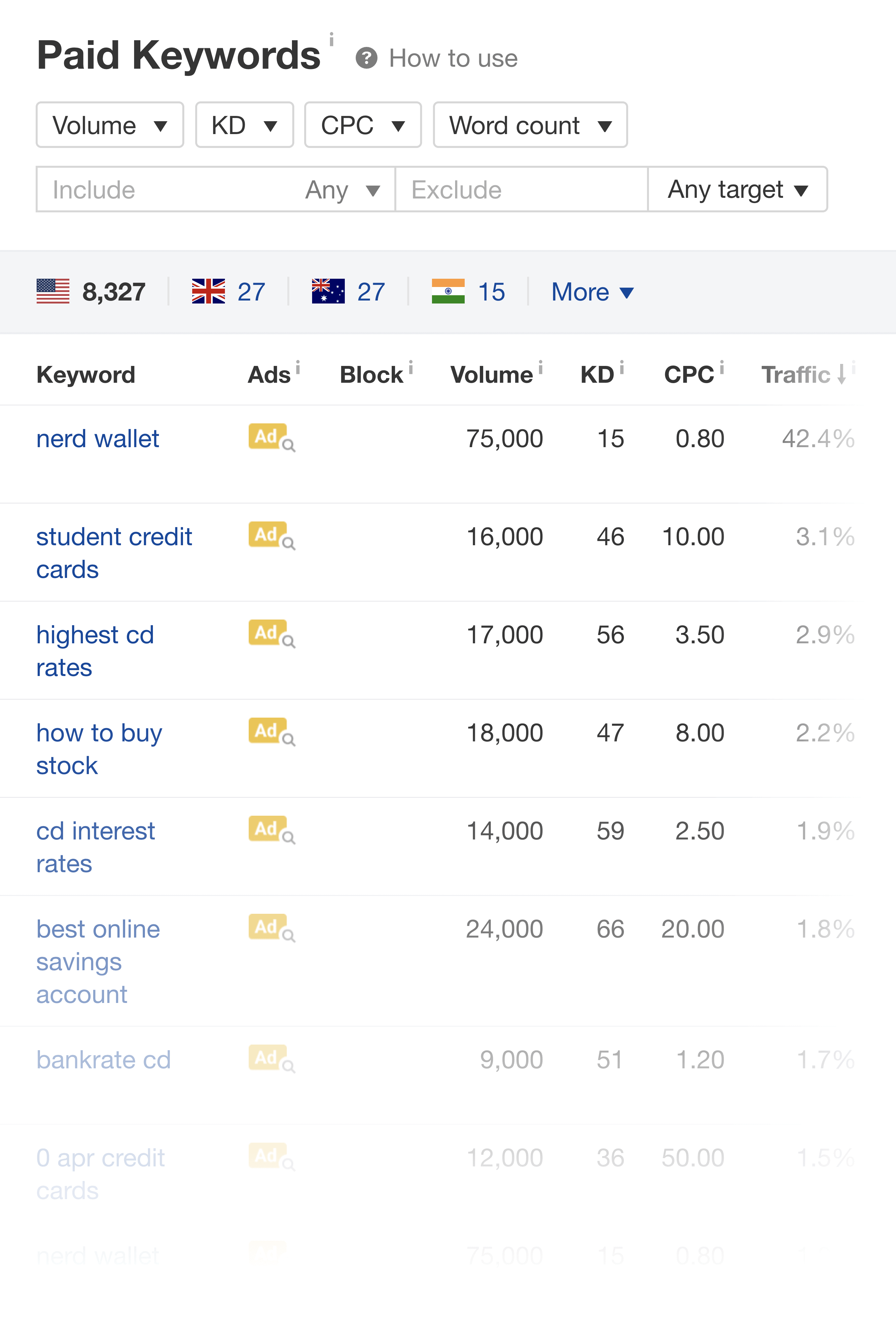 Ahrefs – PPC Tool Ahrefs – PPC Tool