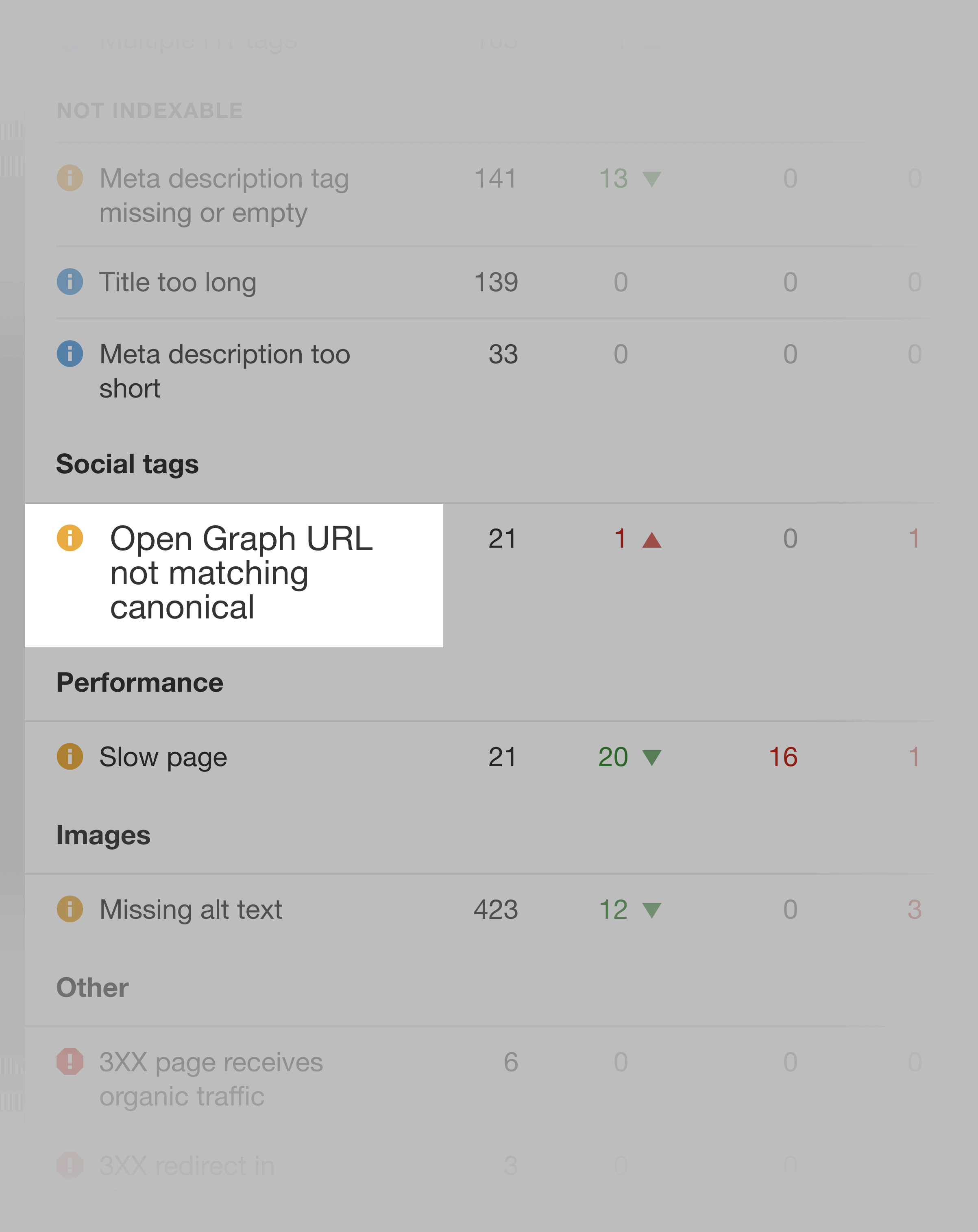 Ahrefs – Site Audit Expert Issue Ahrefs – Site Audit Expert Issue