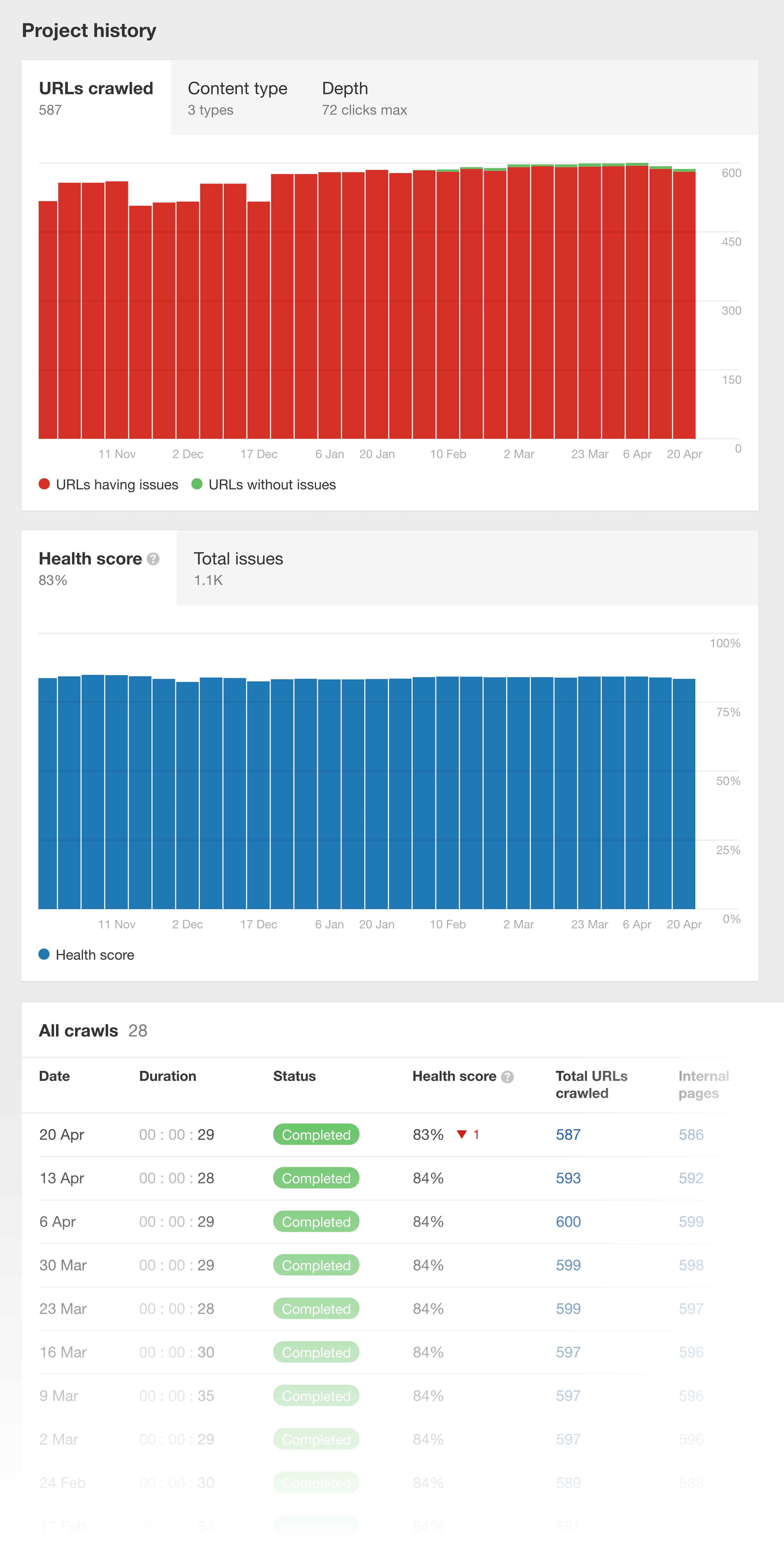 Ahrefs – Site Audit Ahrefs – Site Audit
