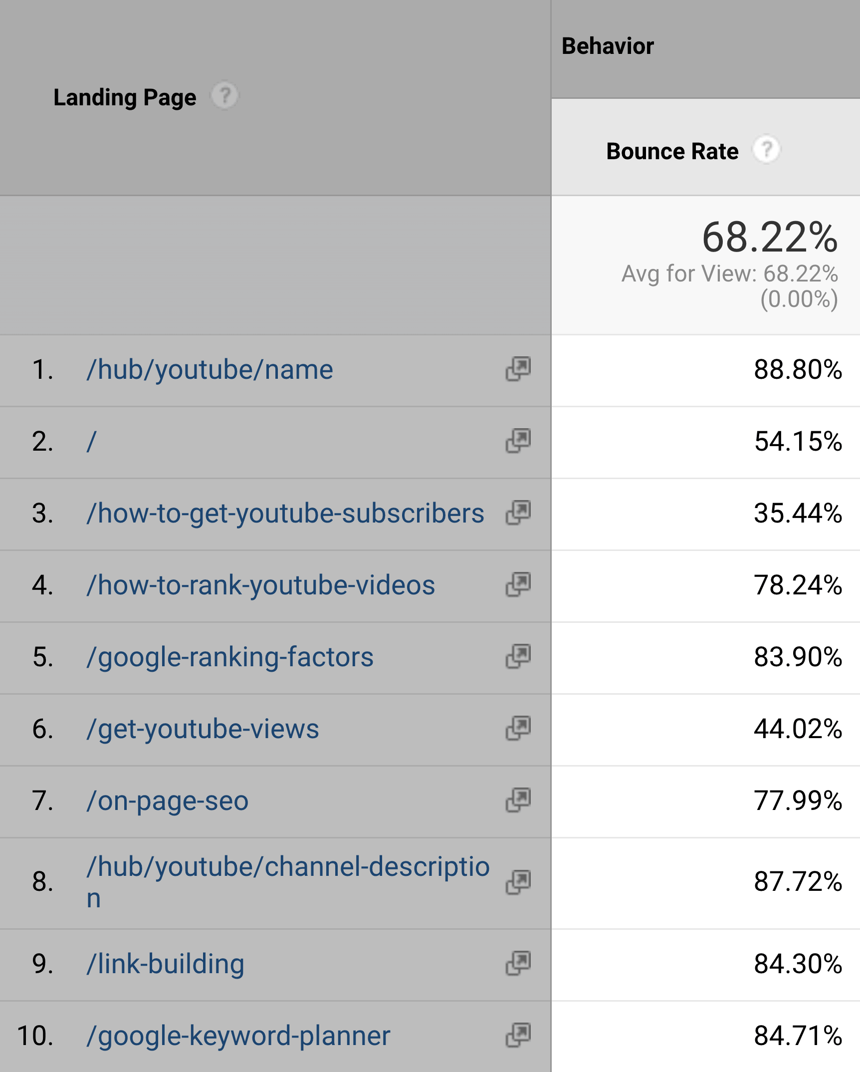 Google Analytics – Bounce rate Google Analytics – Bounce rate