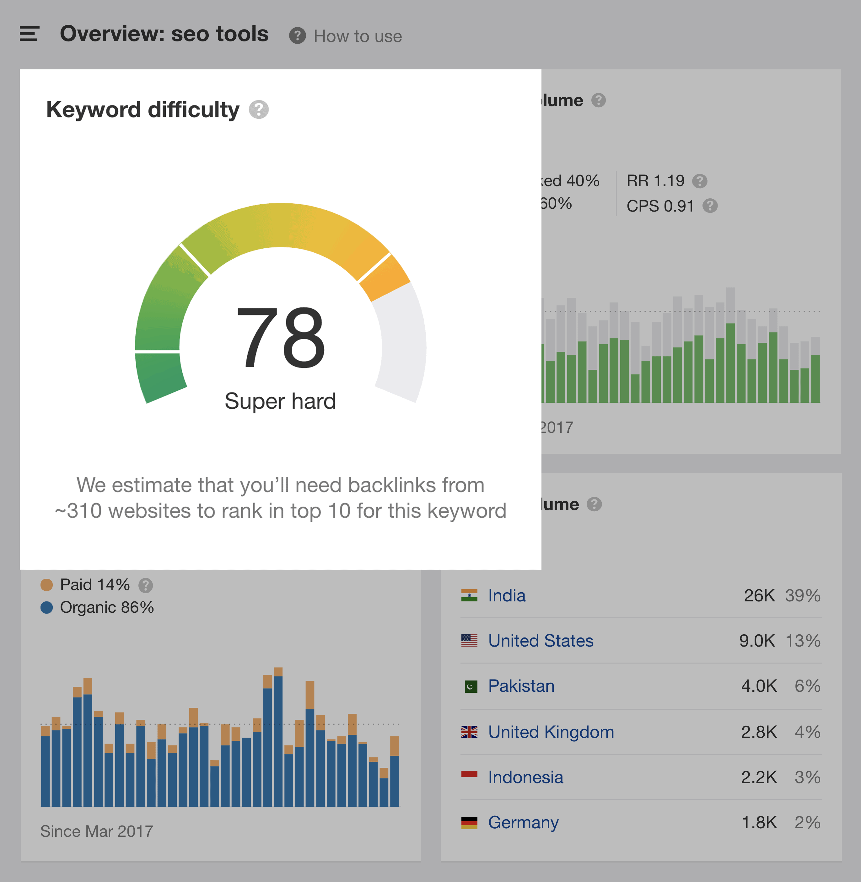 Ahrefs – SEO Tools – Keyword difficulty Ahrefs – SEO Tools – Keyword difficulty