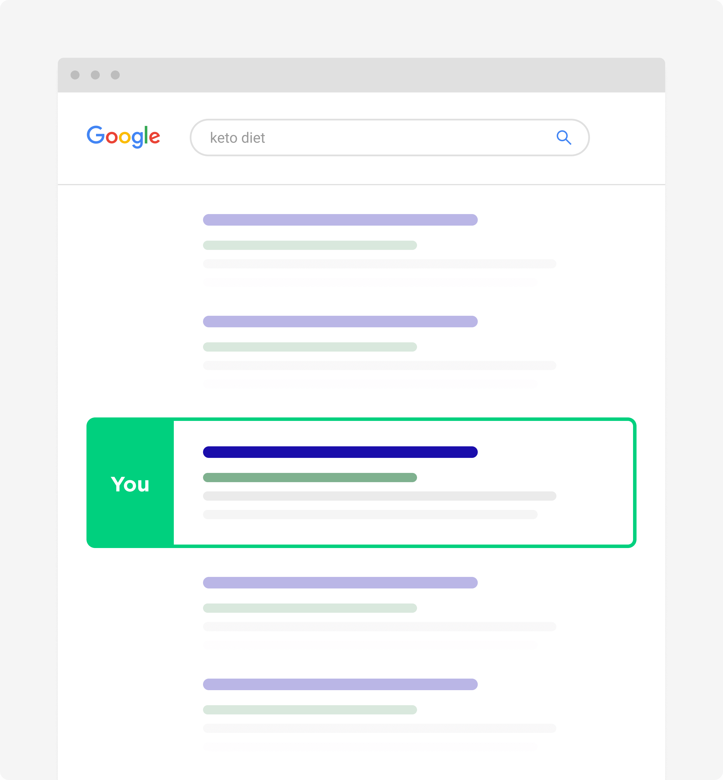 Ranking third in Google search results Ranking third in Google search results