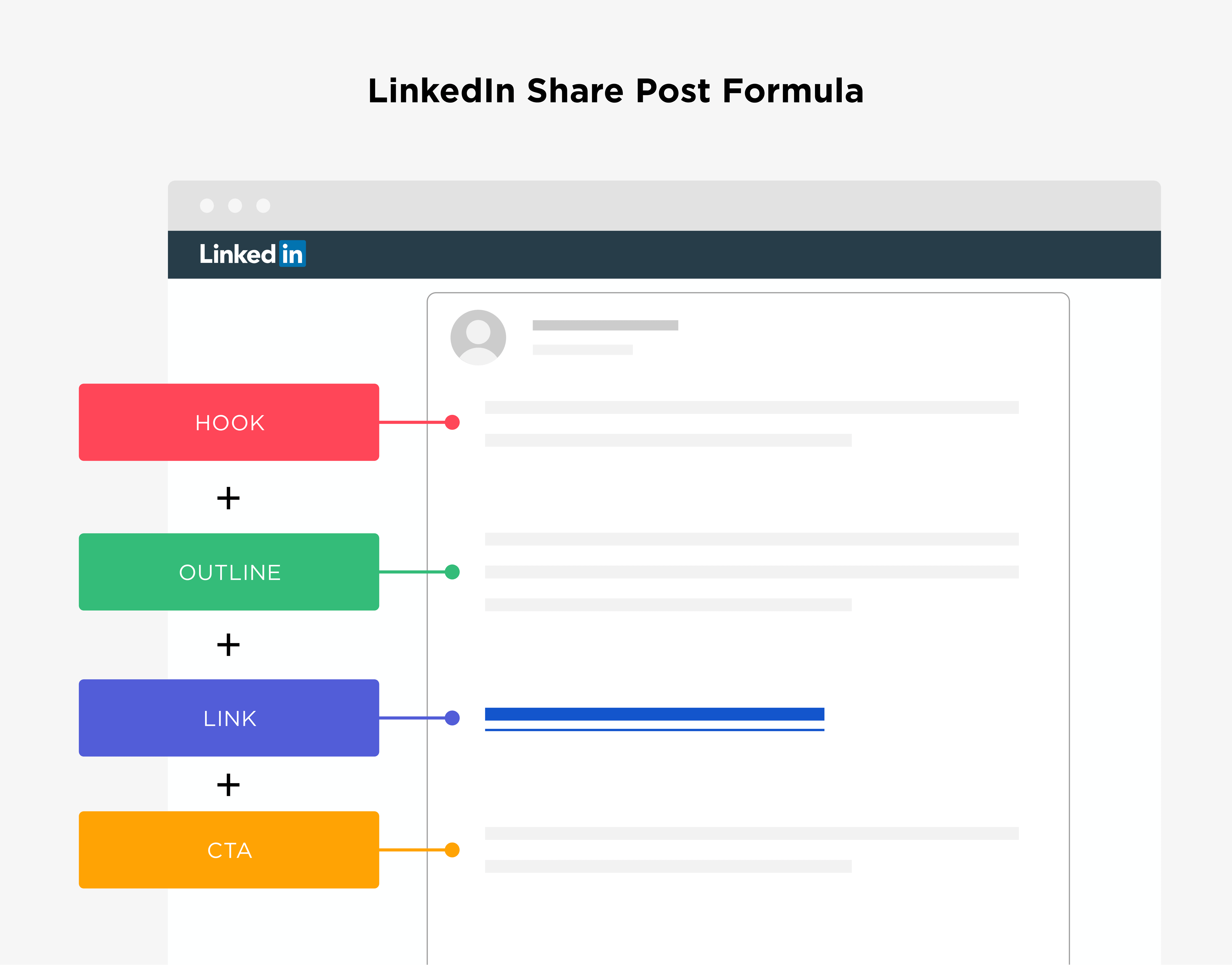 LinkedIn – Share Post Formula LinkedIn – Share Post Formula