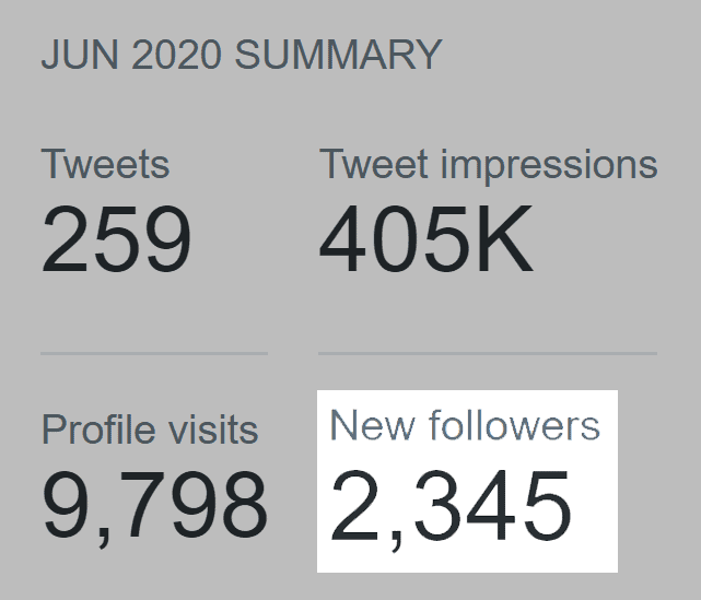 Exploding Topics – 2345 New Twitter Followers Exploding Topics – 2345 New Twitter Followers