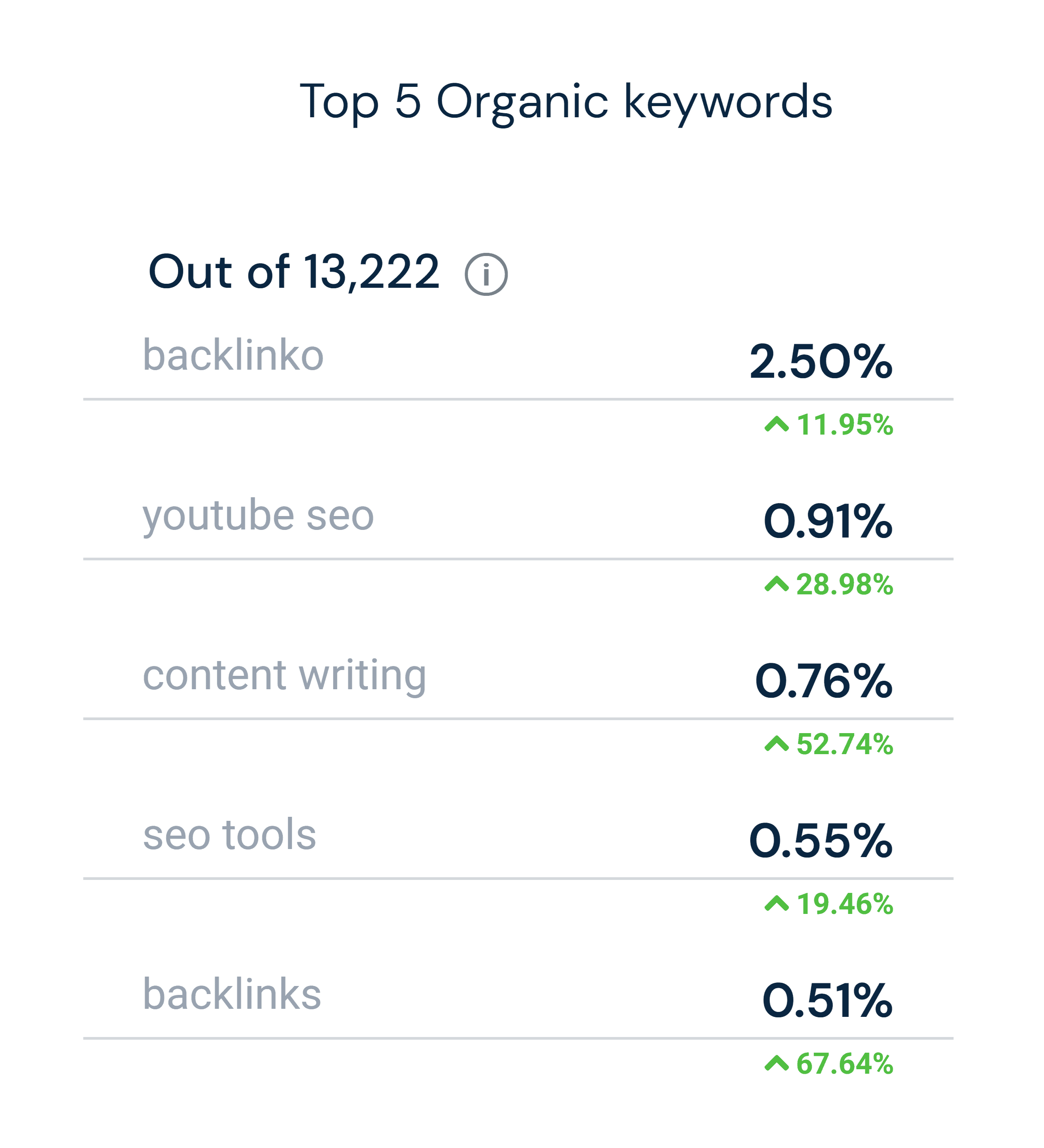Similarweb – Search – Organic keywords Similarweb – Search – Organic keywords