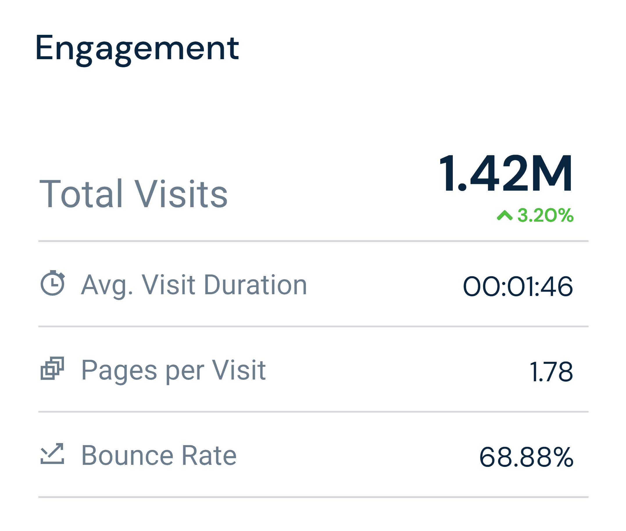 Similarweb – Engagement Similarweb – Engagement