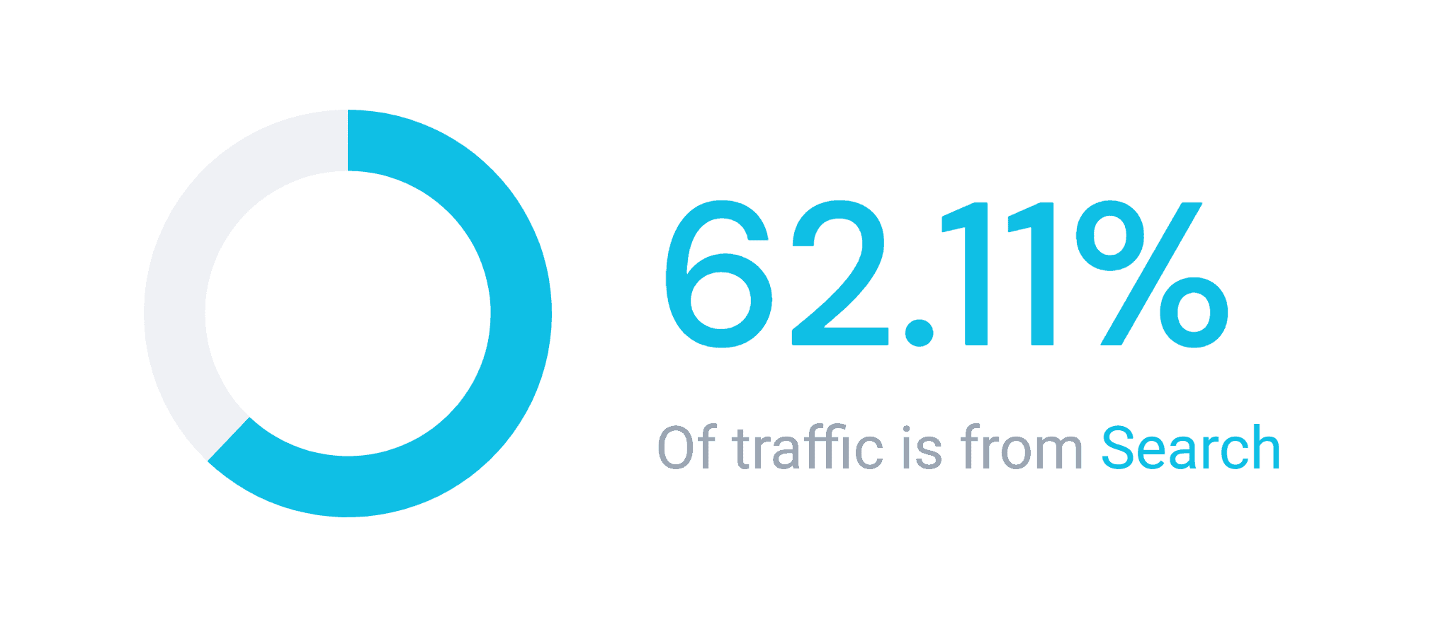 Similarweb – Search – Backlinko traffic Similarweb – Search – Backlinko traffic