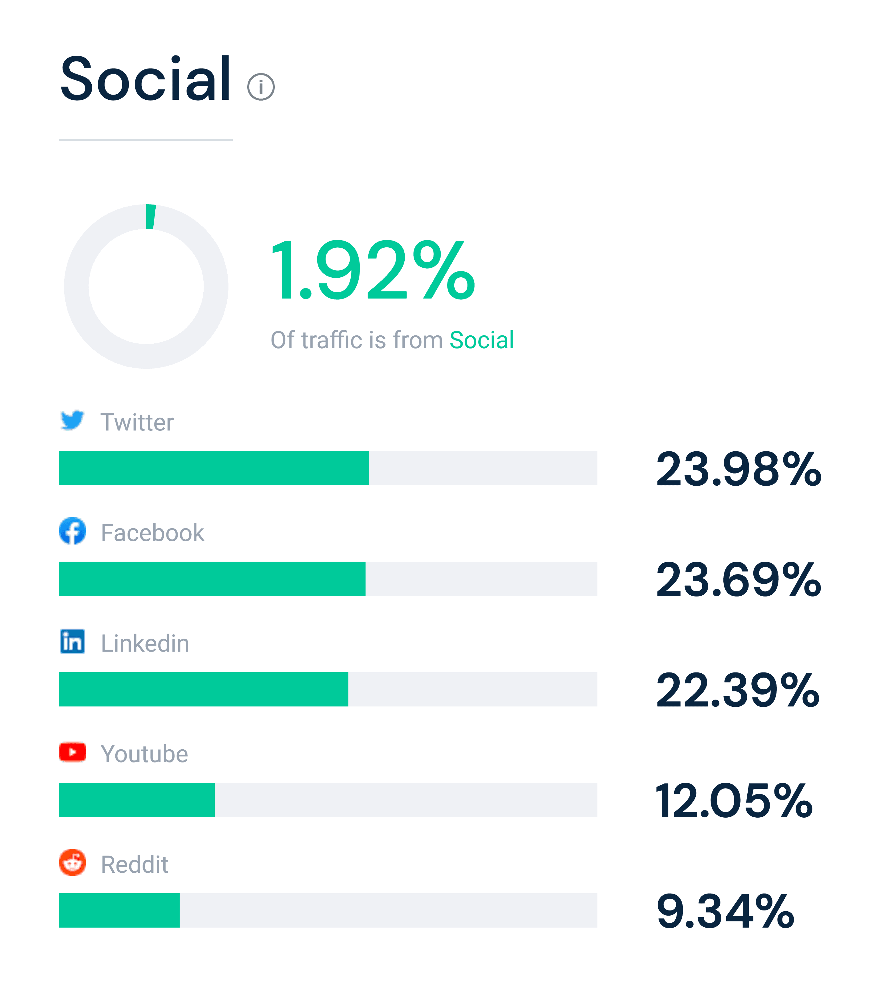 Similarweb – Social Similarweb – Social