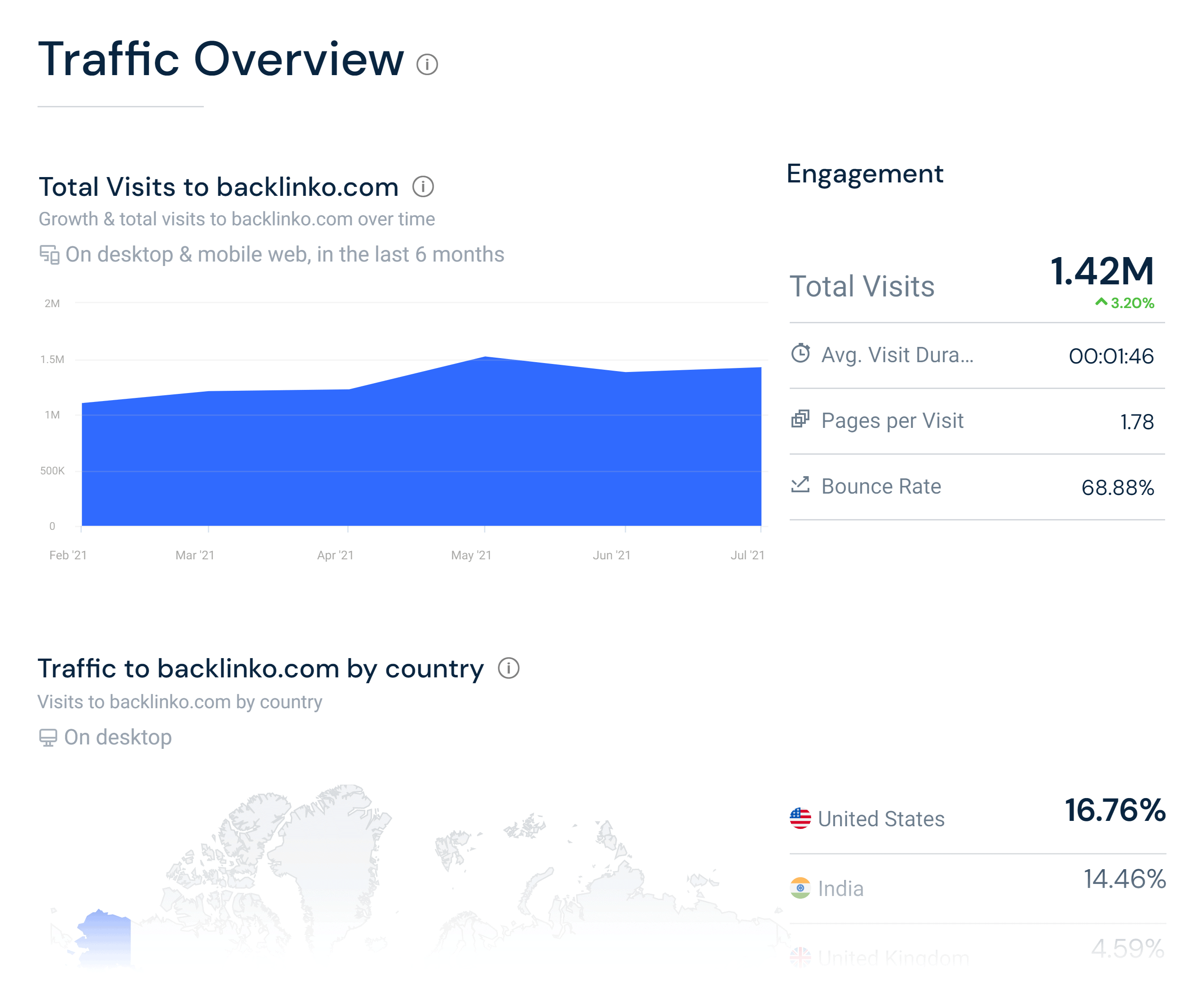 Similarweb – Traffic overview Similarweb – Traffic overview
