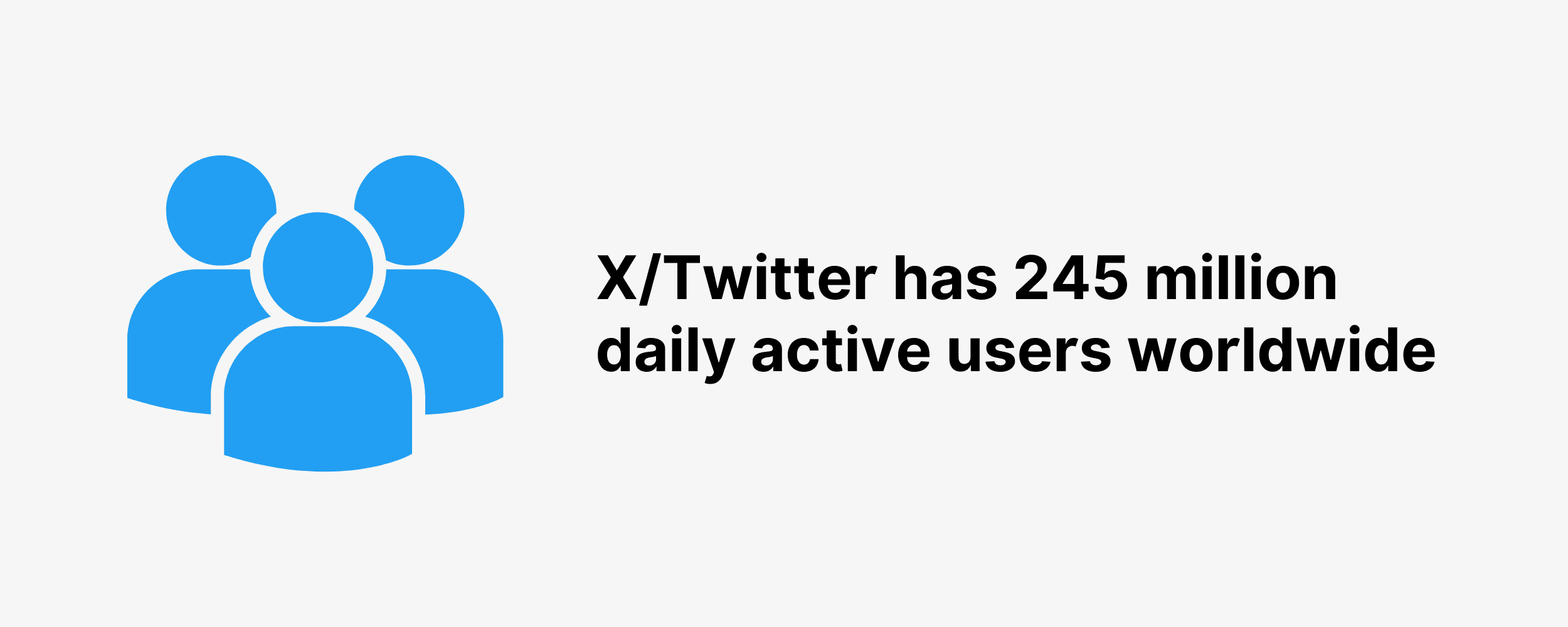 X/Twitter has 245 million daily active users worldwide