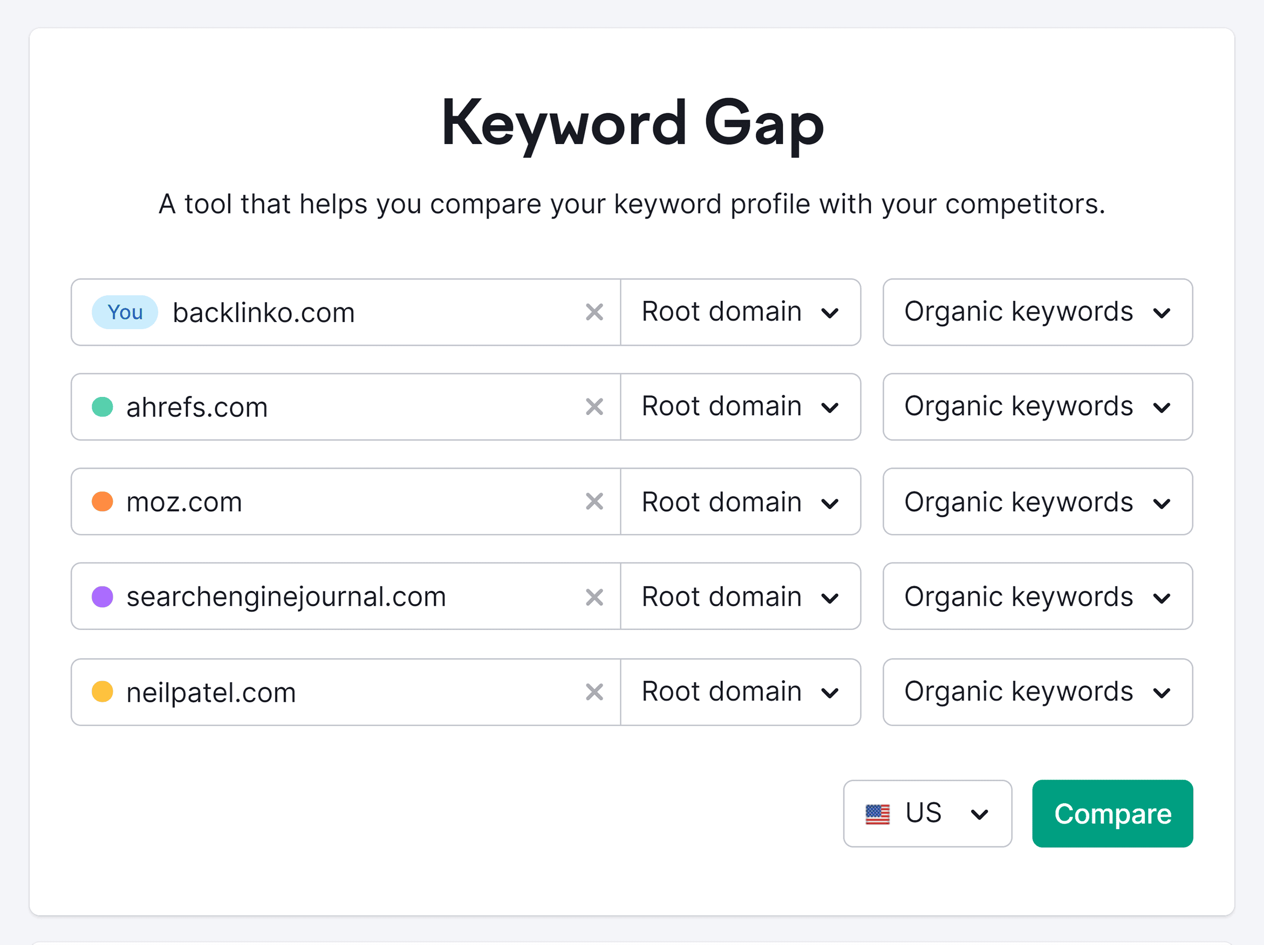 semrush-keyword-gap Semrush – Keyword Gap