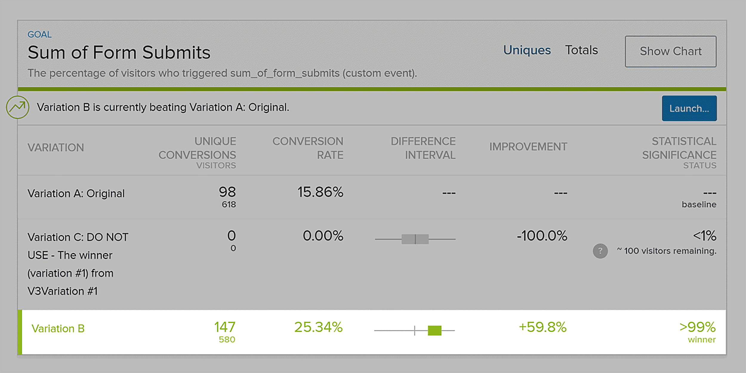 email-list-signups-difference