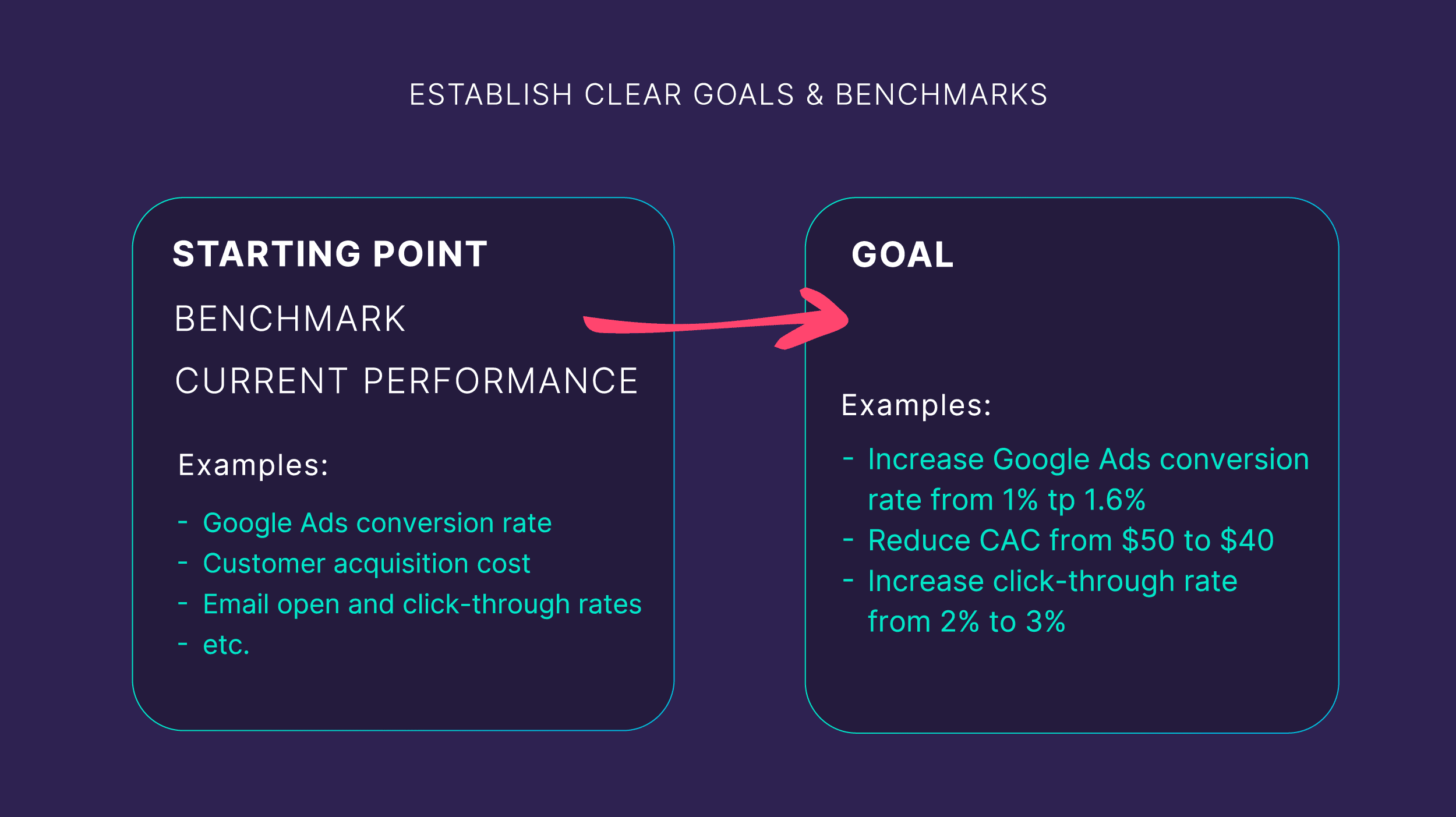 Establish clear goals & benchmarks Establish clear goals & benchmarks