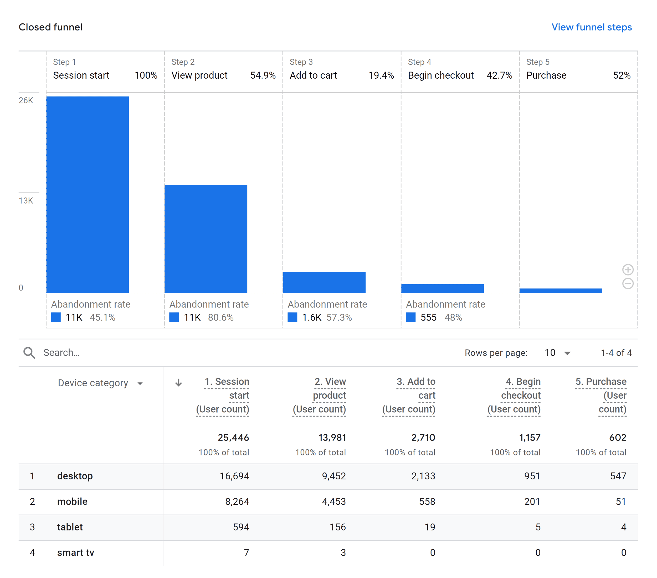 Google Analytics purchase journey Google Analytics purchase journey