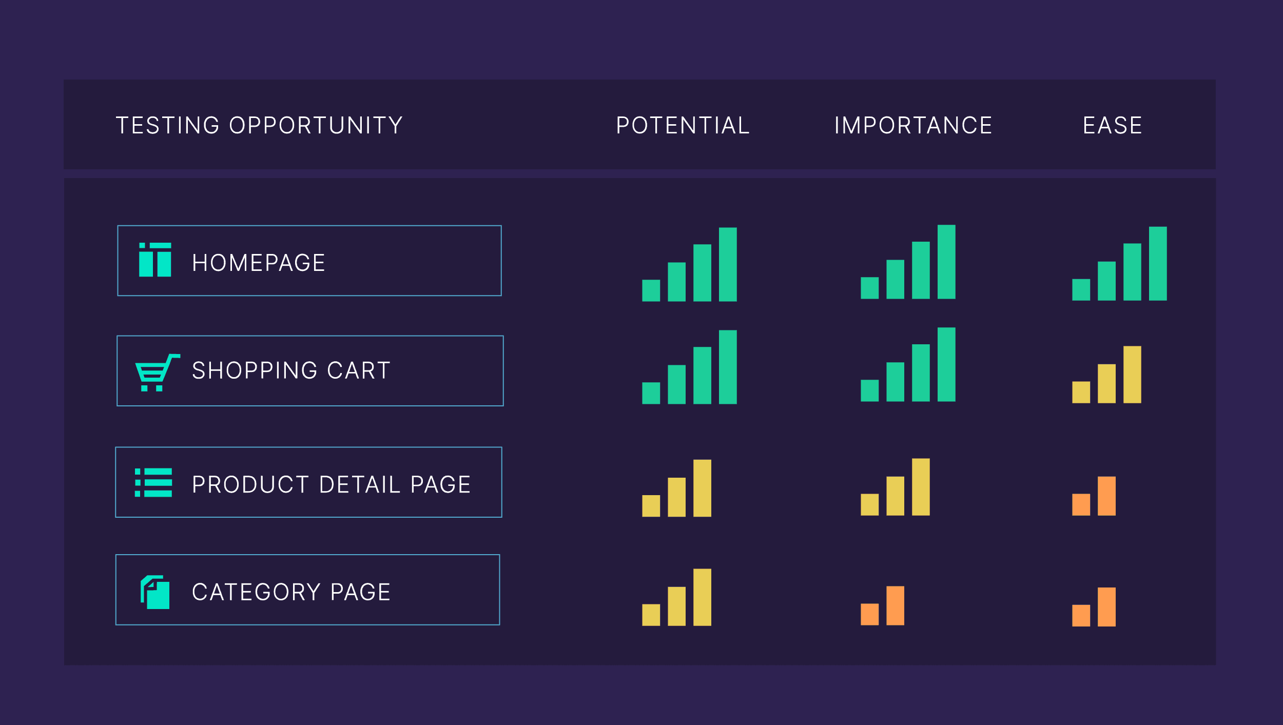 PIE Prioritization Framework PIE Prioritization Framework
