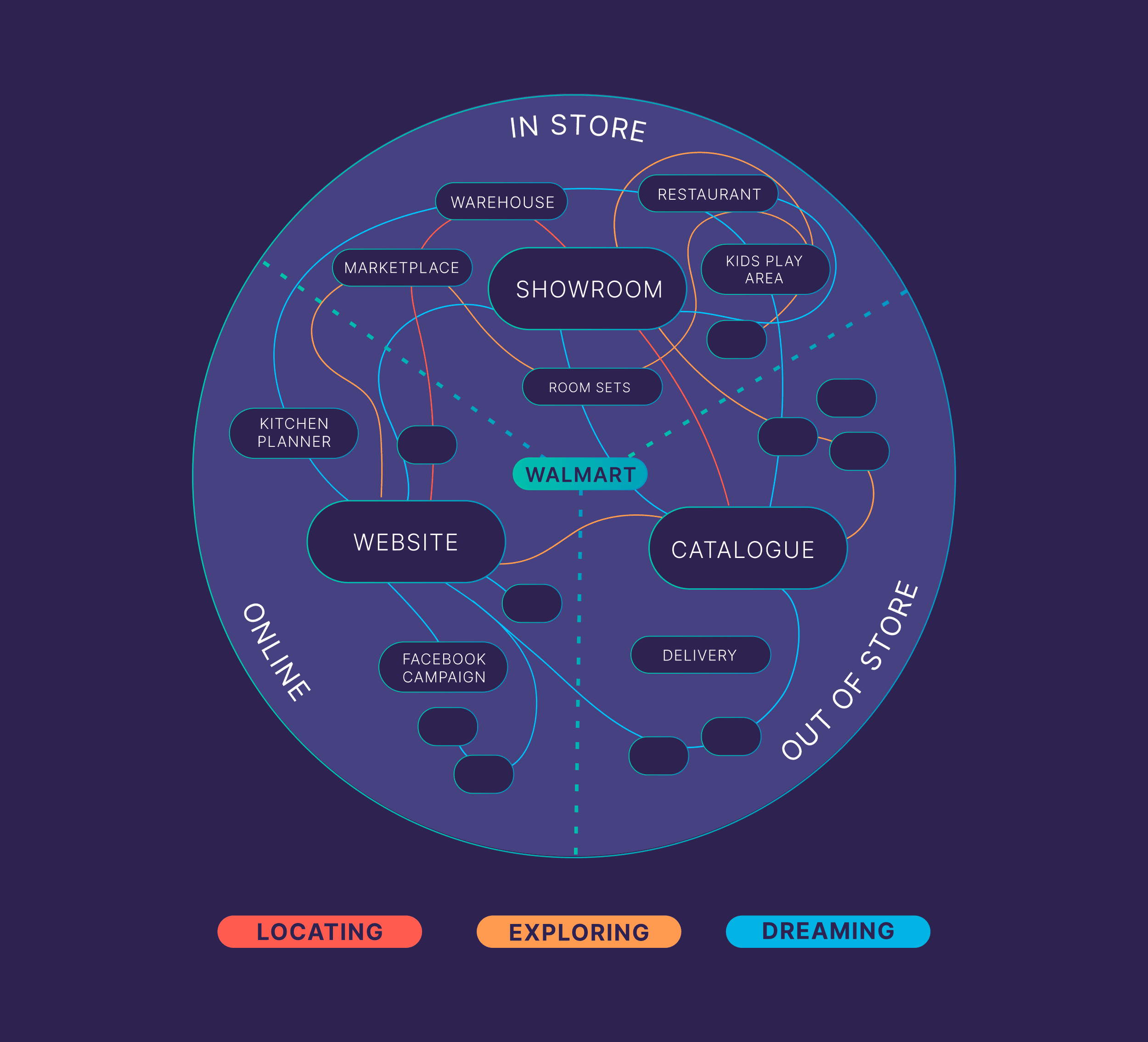 User behavior User behavior