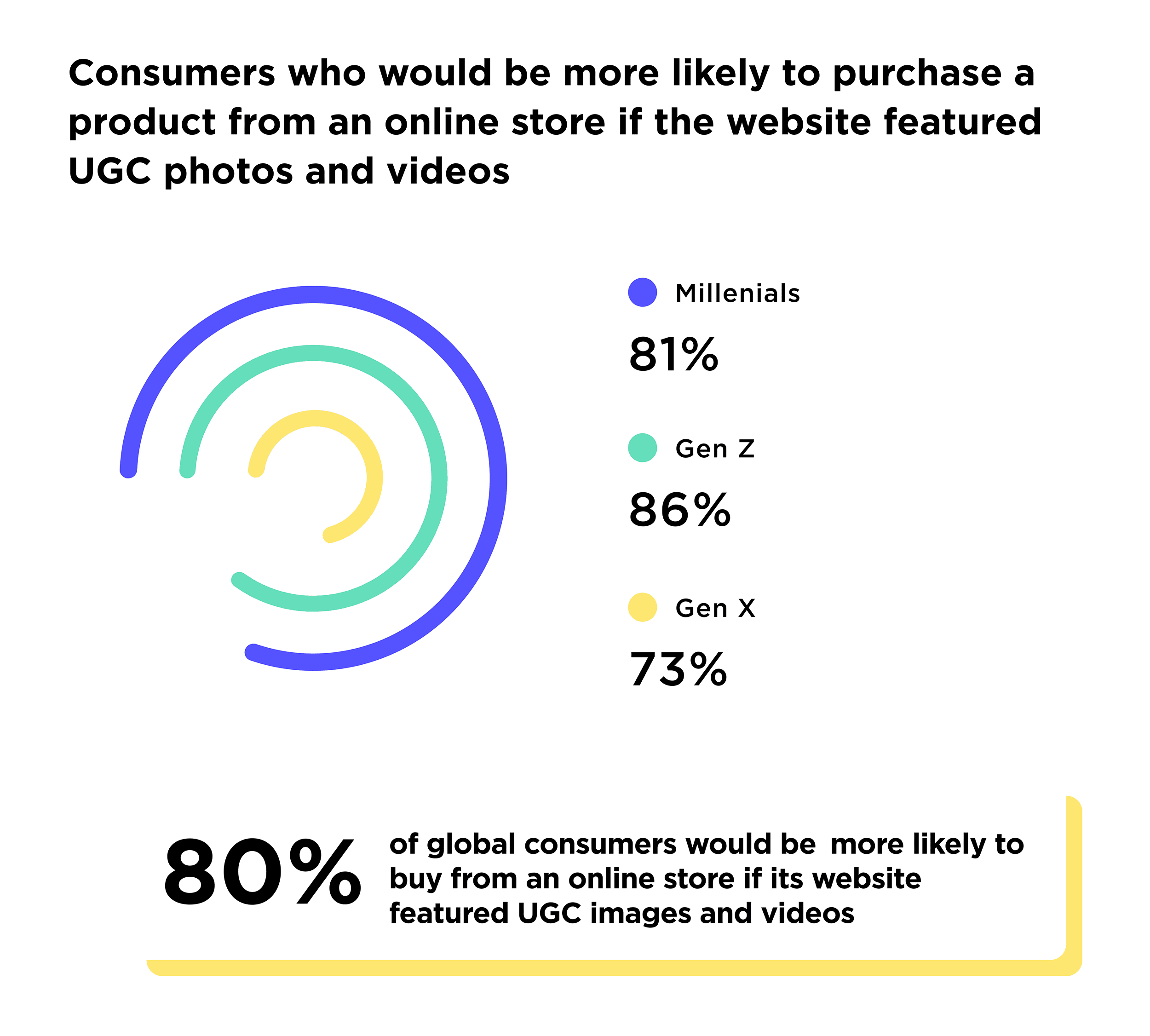User generated content User generated content