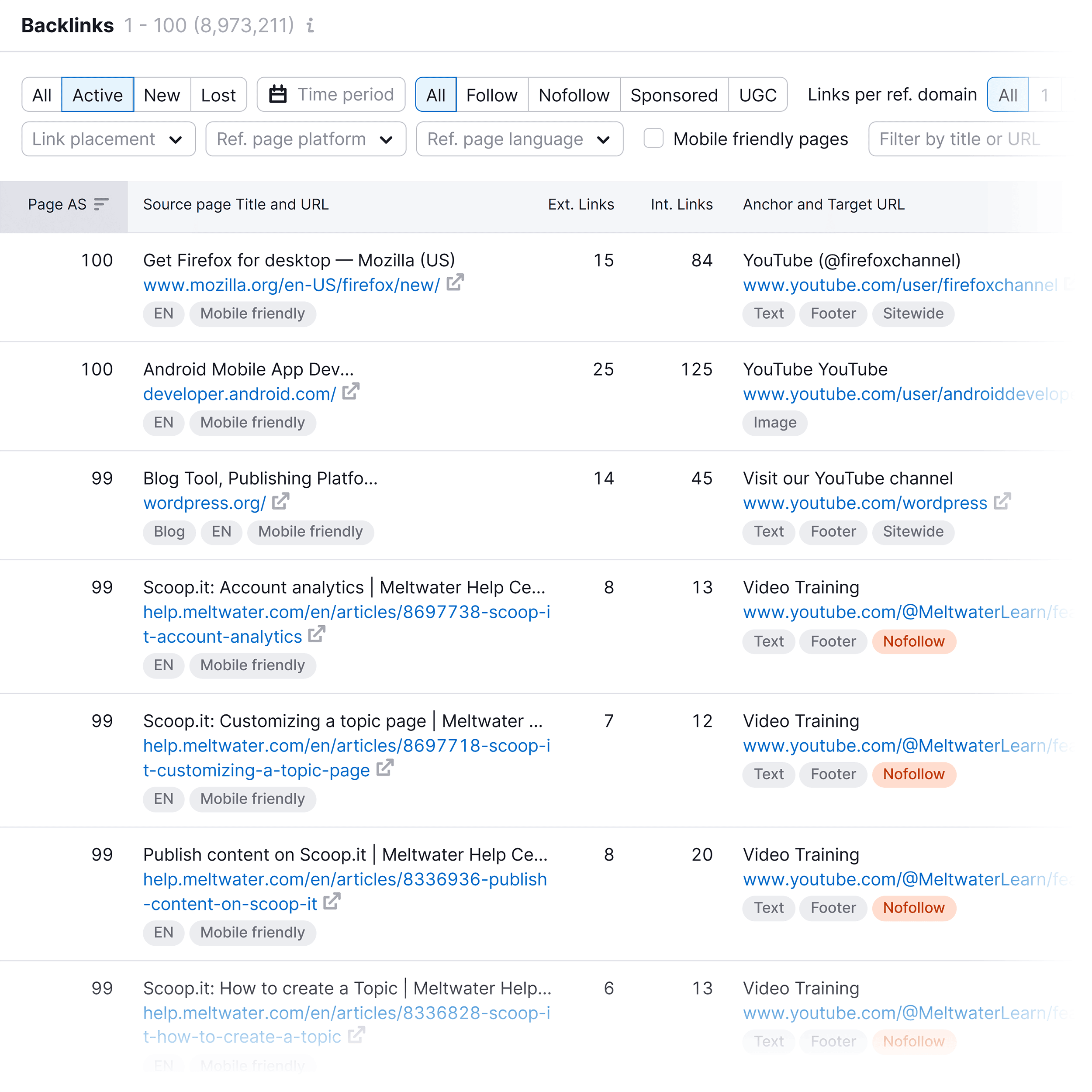 Backlink Analytics – Backlinks Backlink Analytics – Backlinks